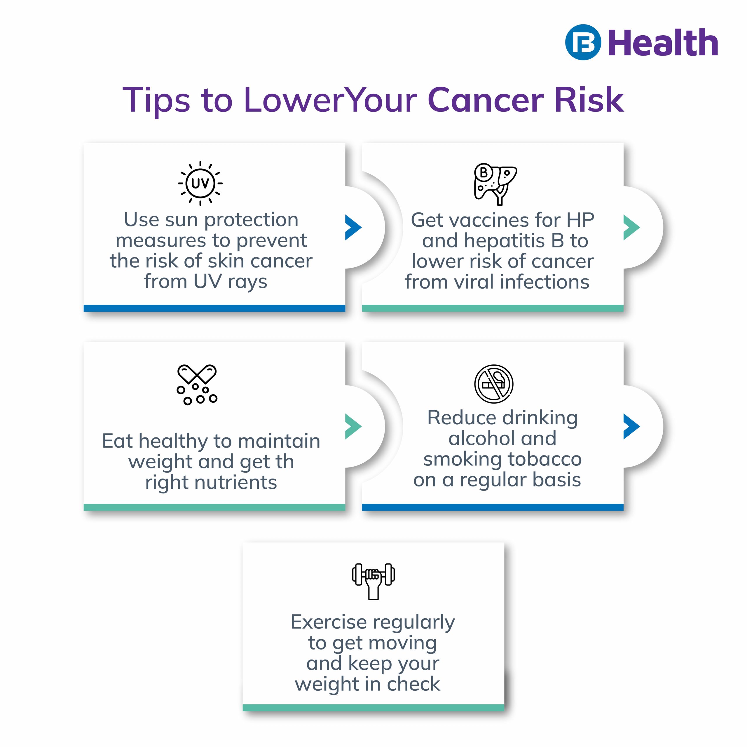 Tips to lower the cancer risk