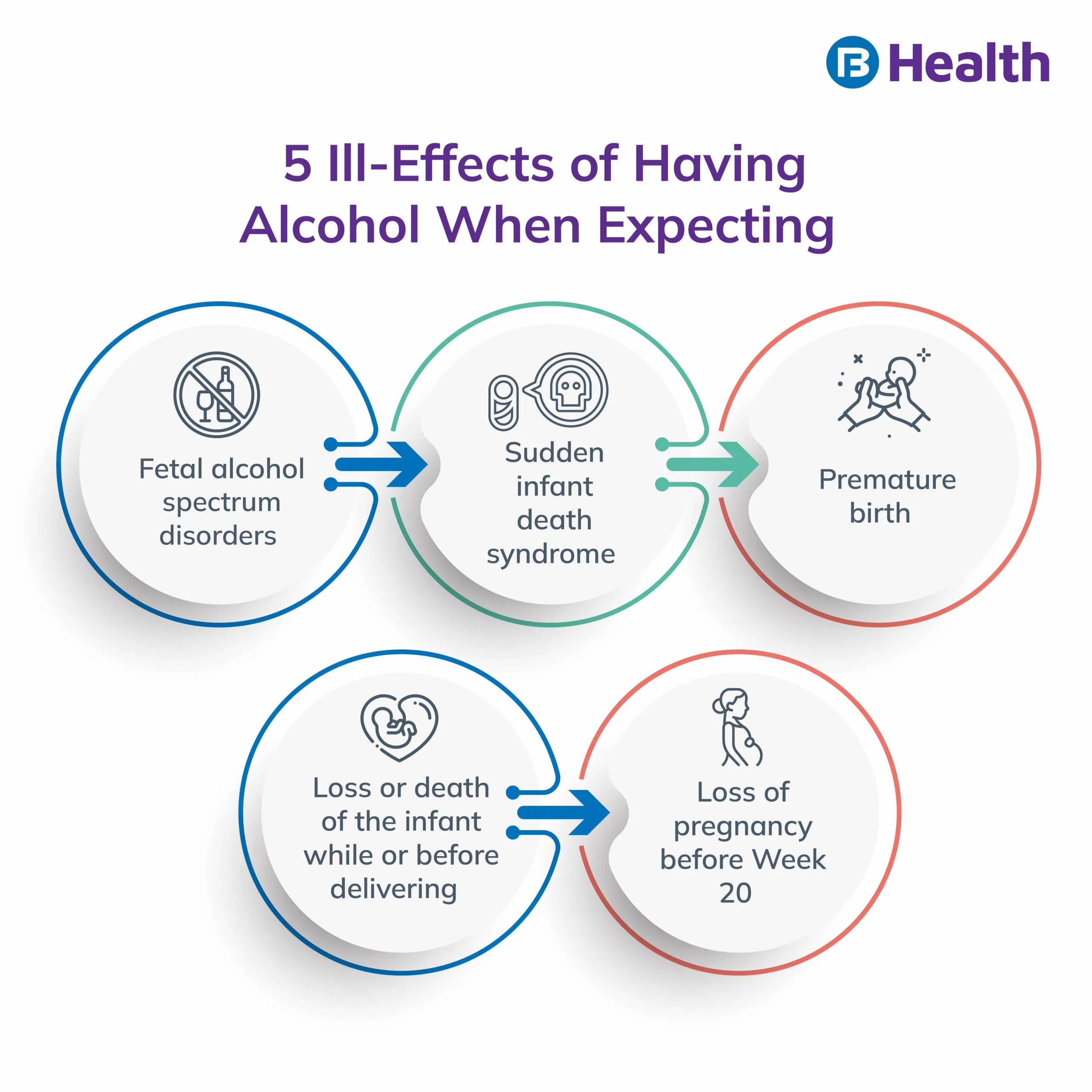Alcohol ill-effects in pregnancy