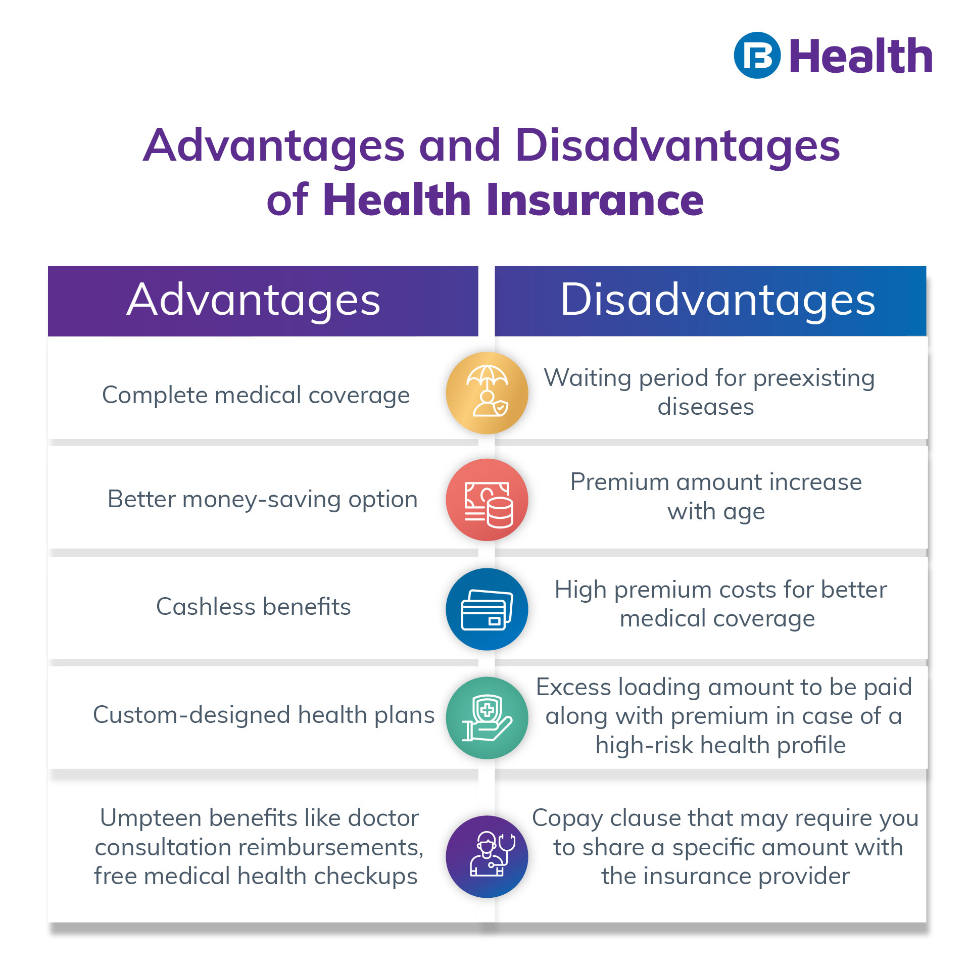 Advantages And Disadvantages Of Health Insurance In India