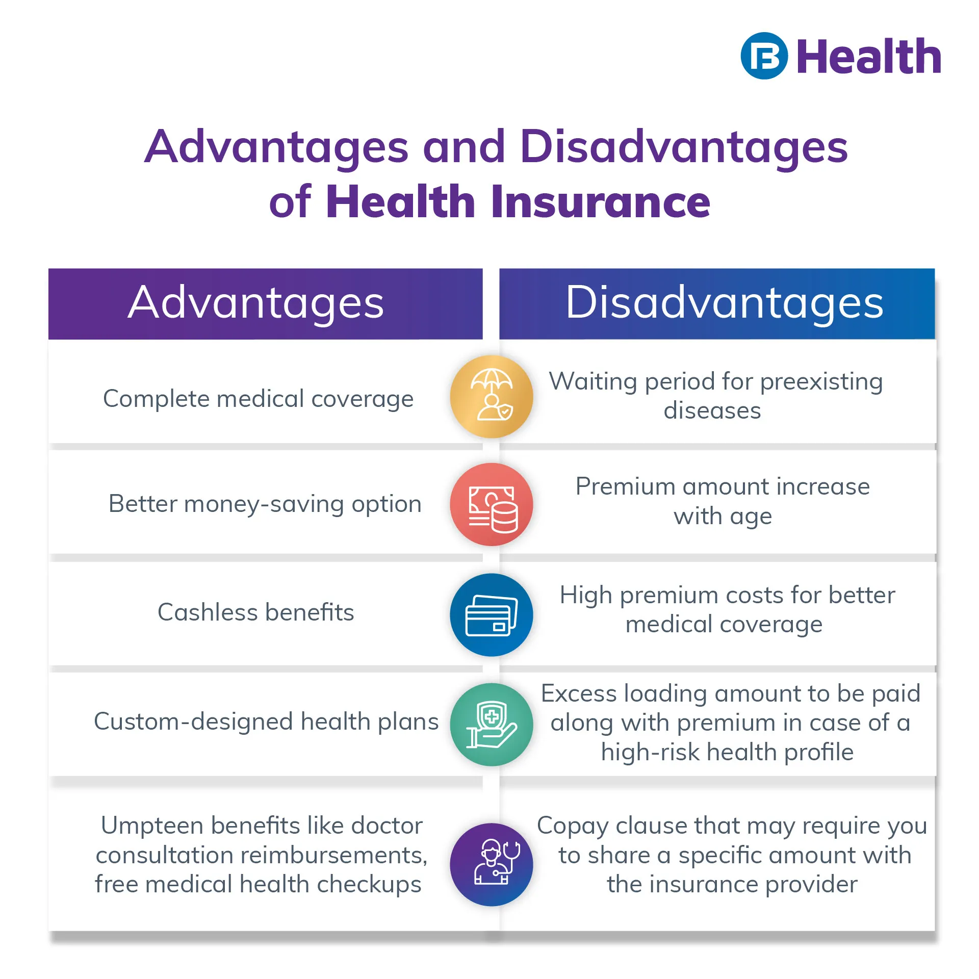 Advantages and Disadvantages of Health Insurance