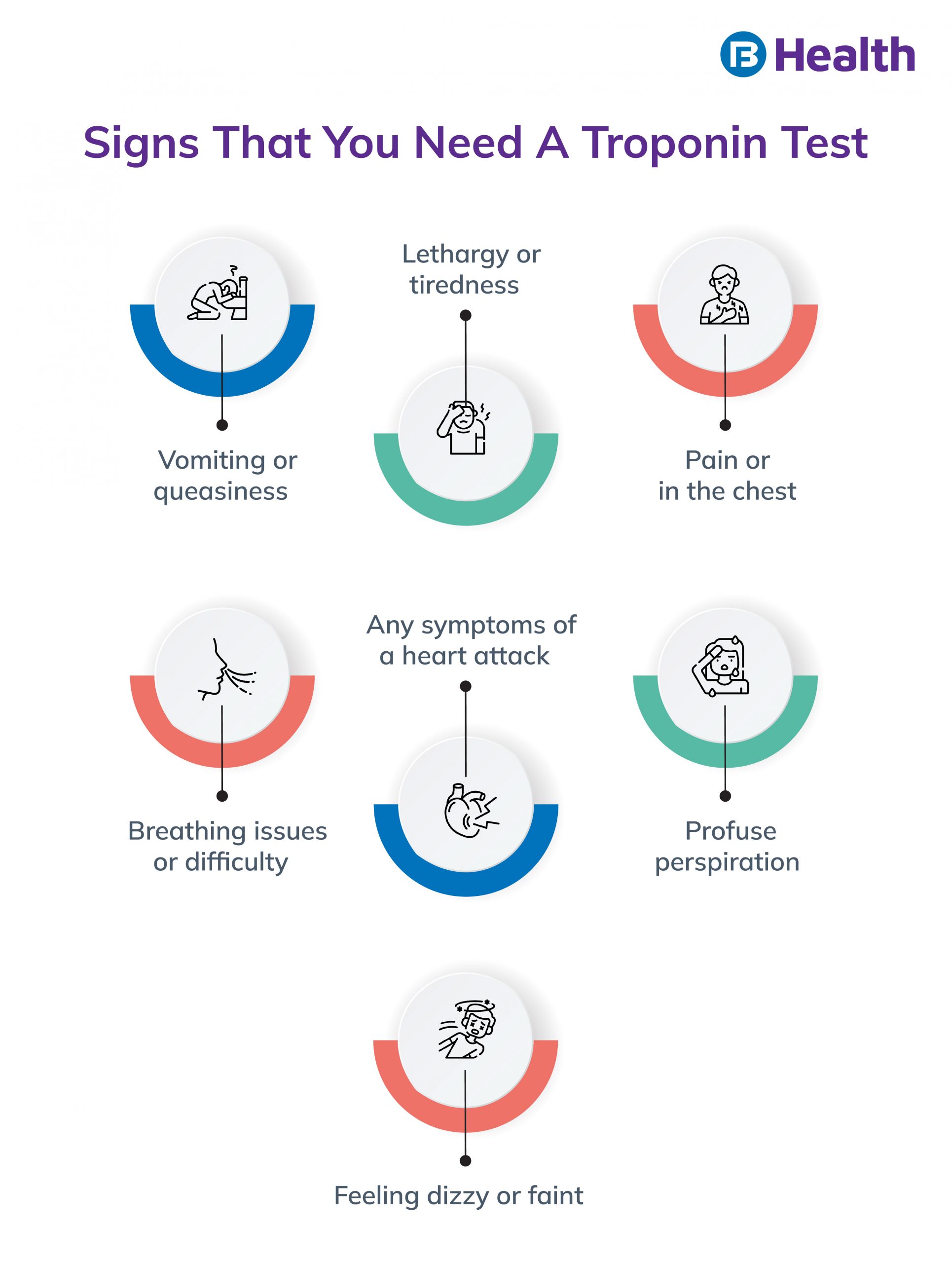 Normal Levels Of Troponin