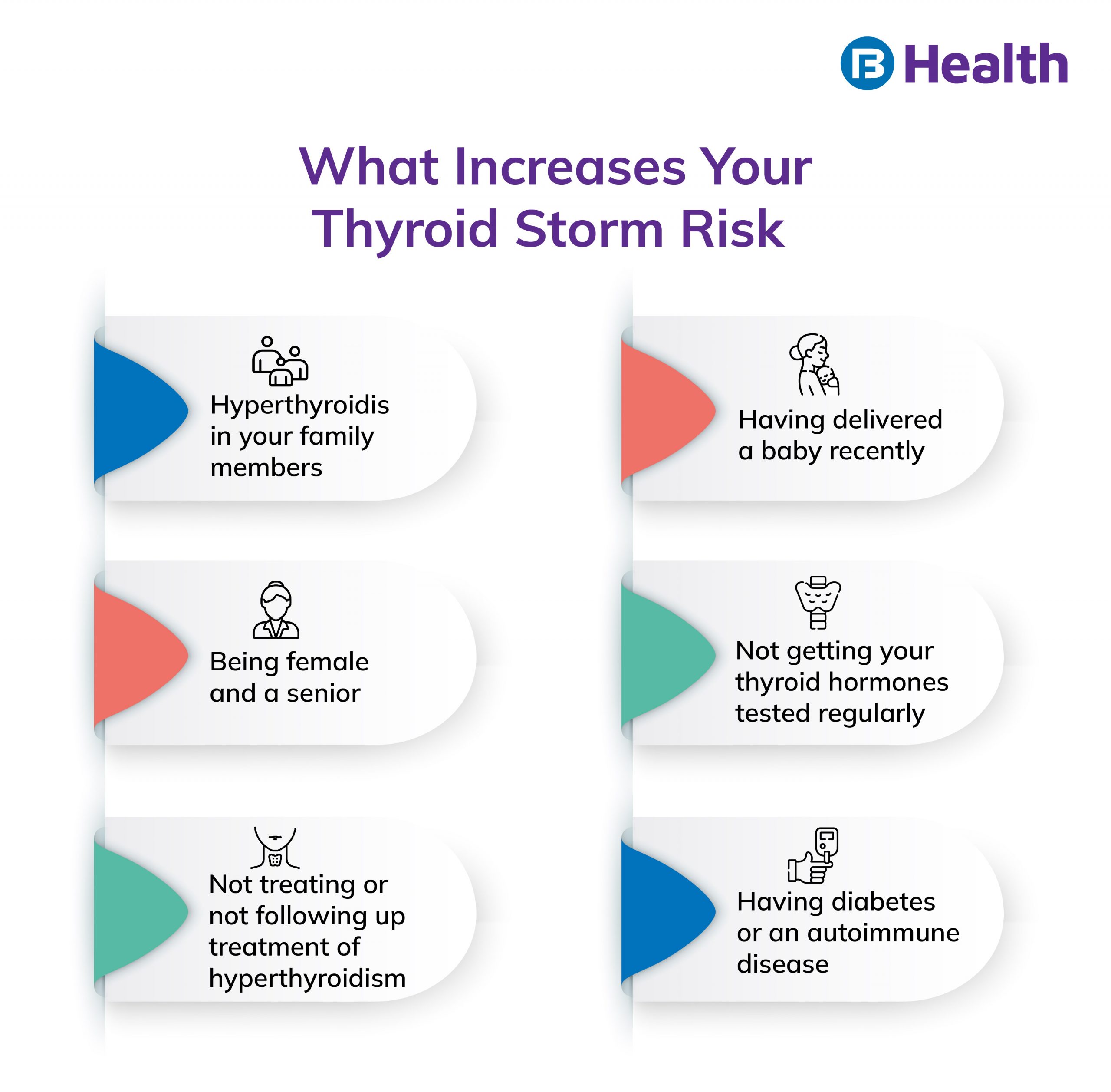 Thyroid Storm risk factors