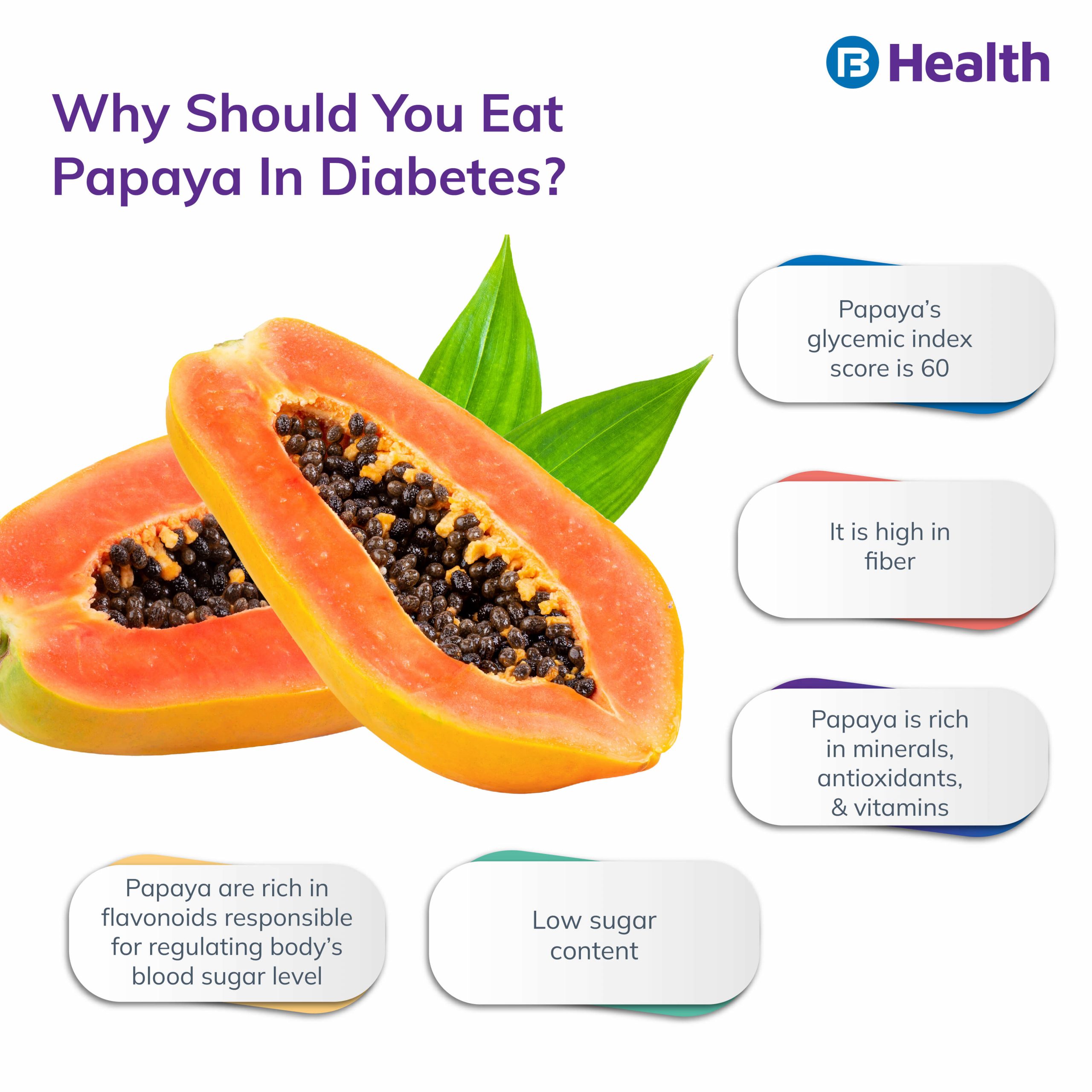 Papaya for Diabetes