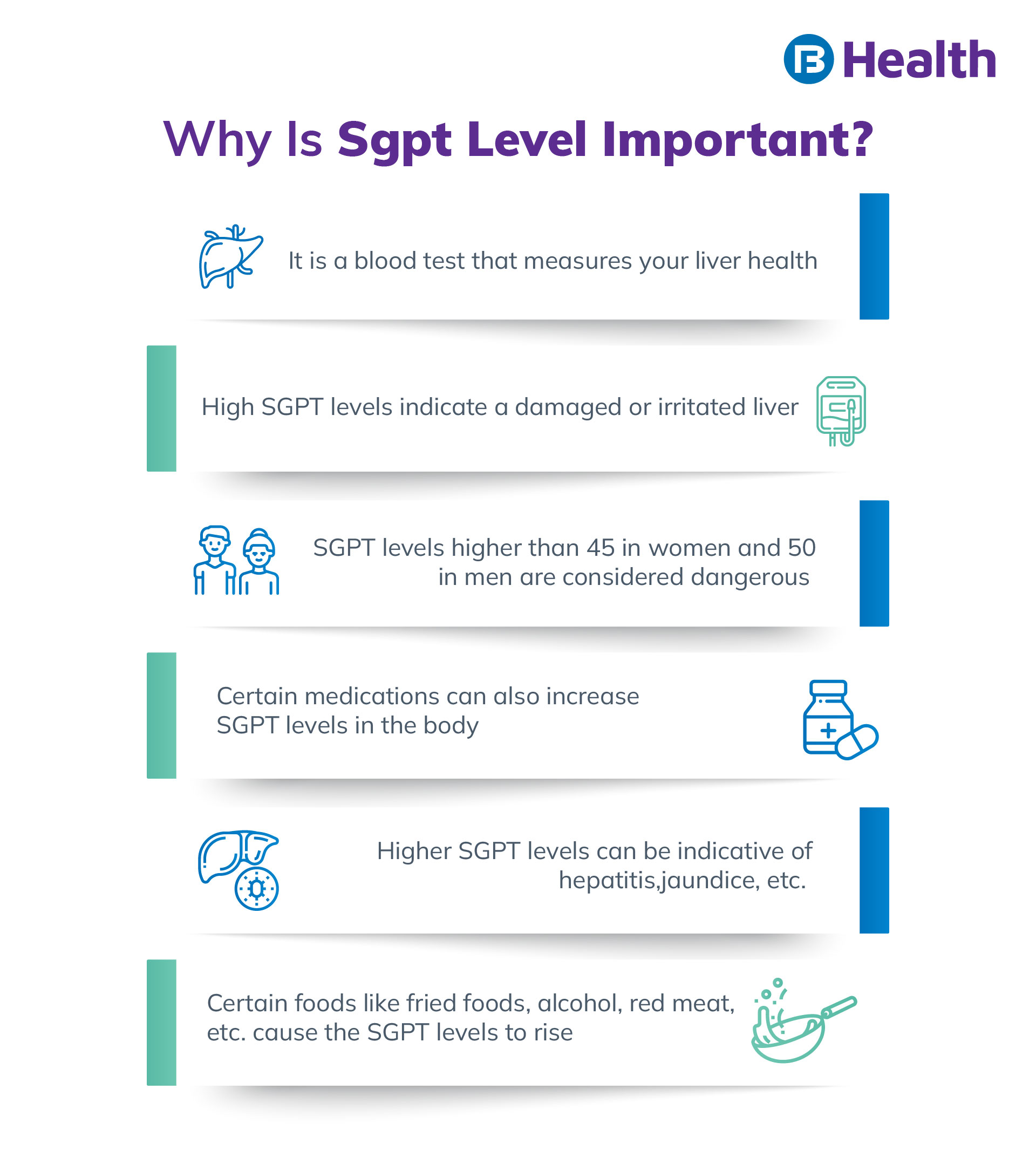 SGPT SGOT Test: Normal Range, Levels, And What Do They, 58% OFF