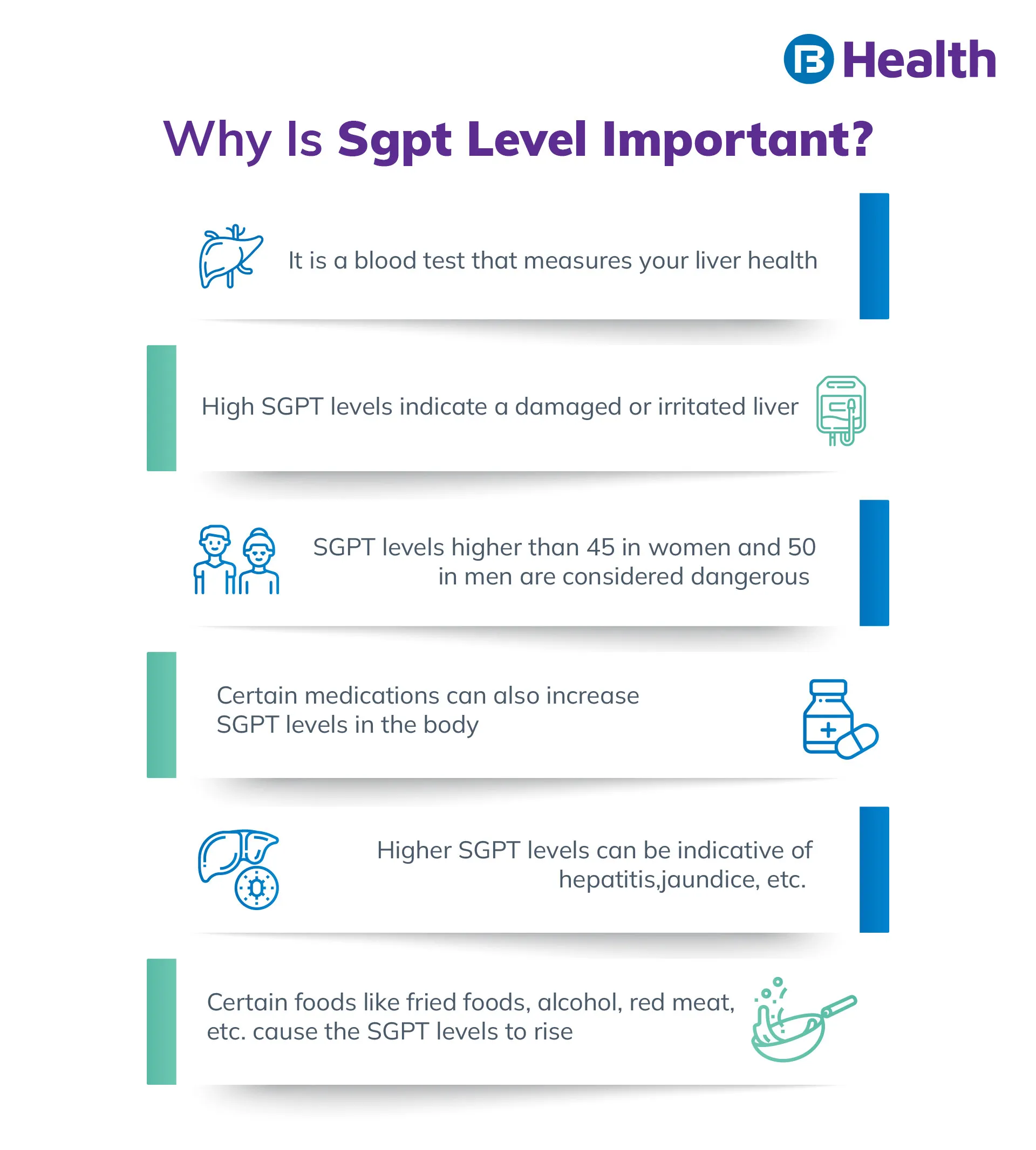 importance of SGPT level infographics