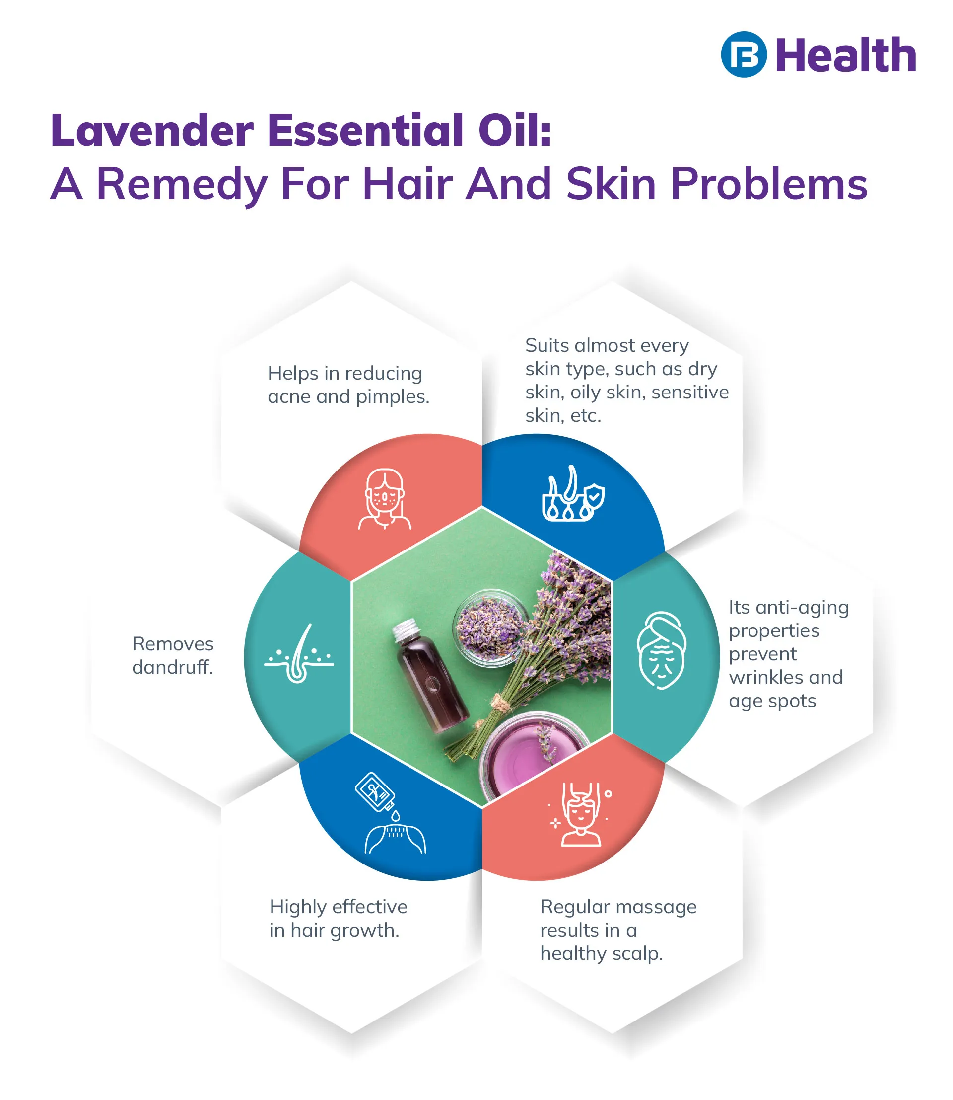 Lavender Oil Benefits For Skin and hair infographics