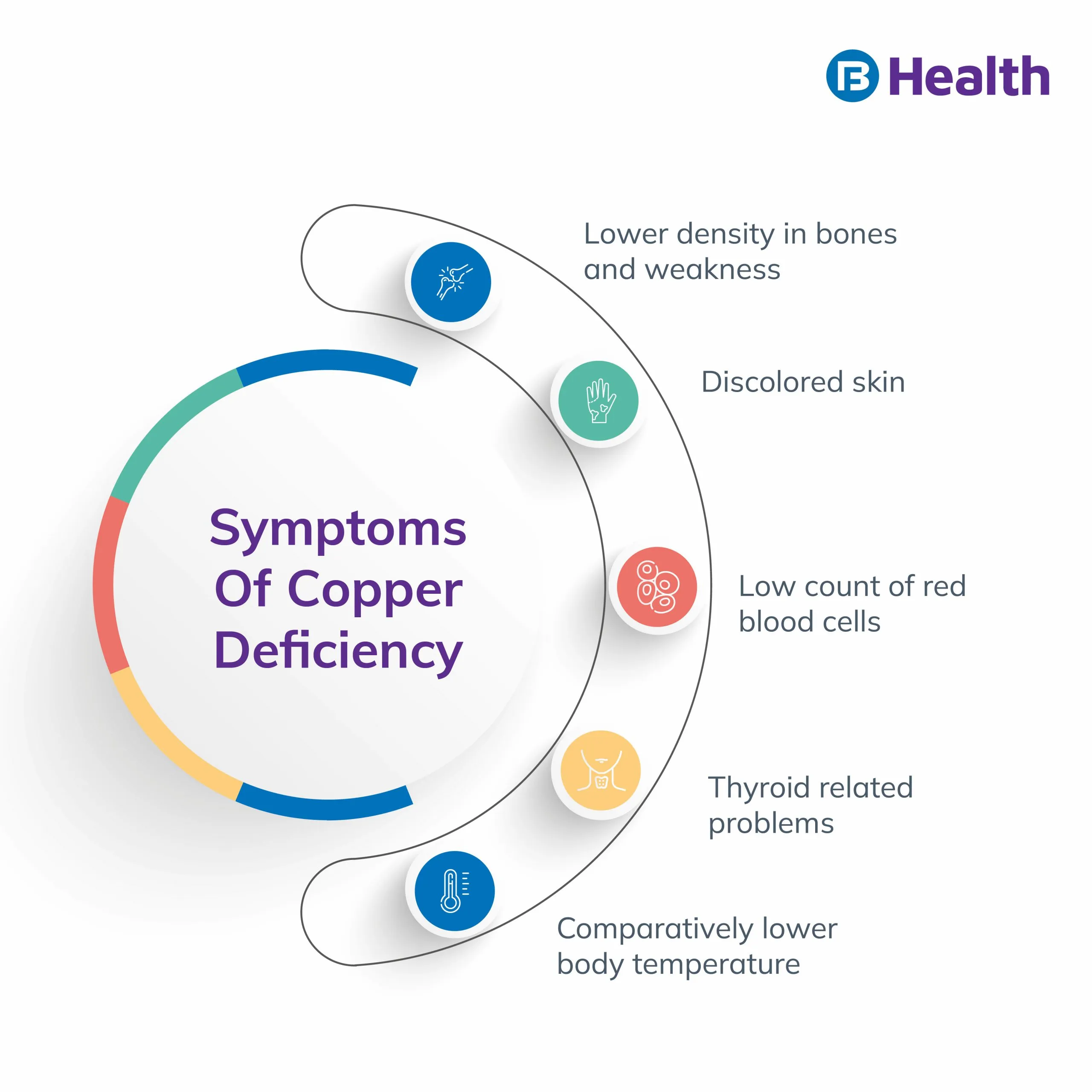 Copper Deficiency symptoms infographics
