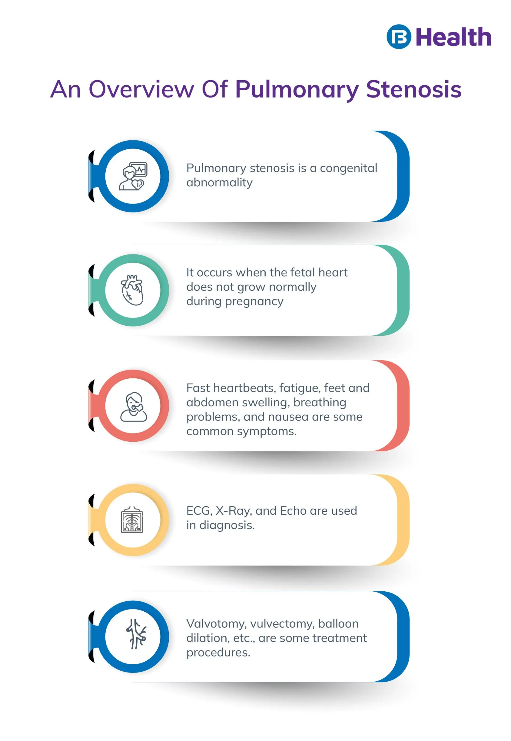 what is Pulmonary stenosis infographics