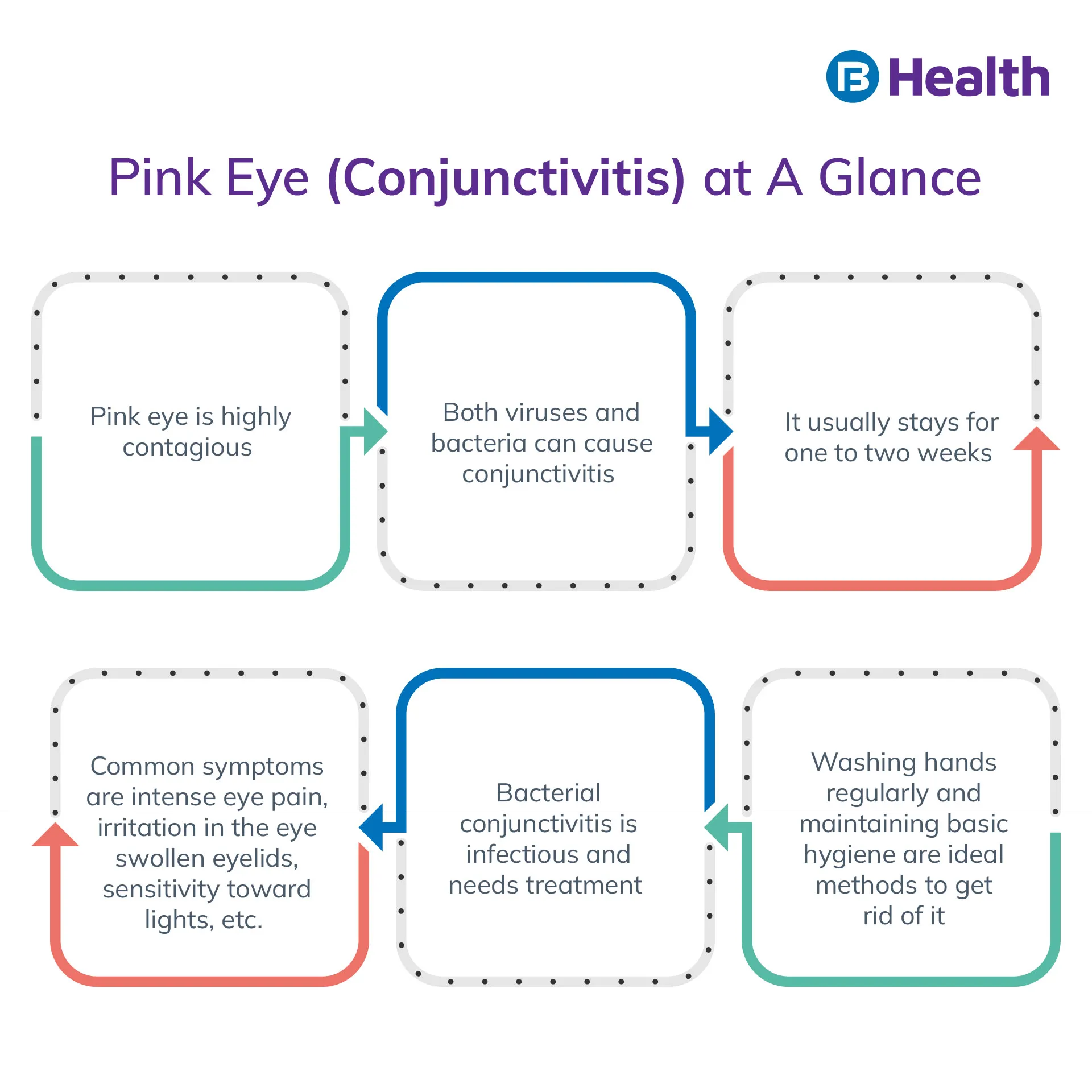 what is Conjunctivitis (Pink Eye) infographics