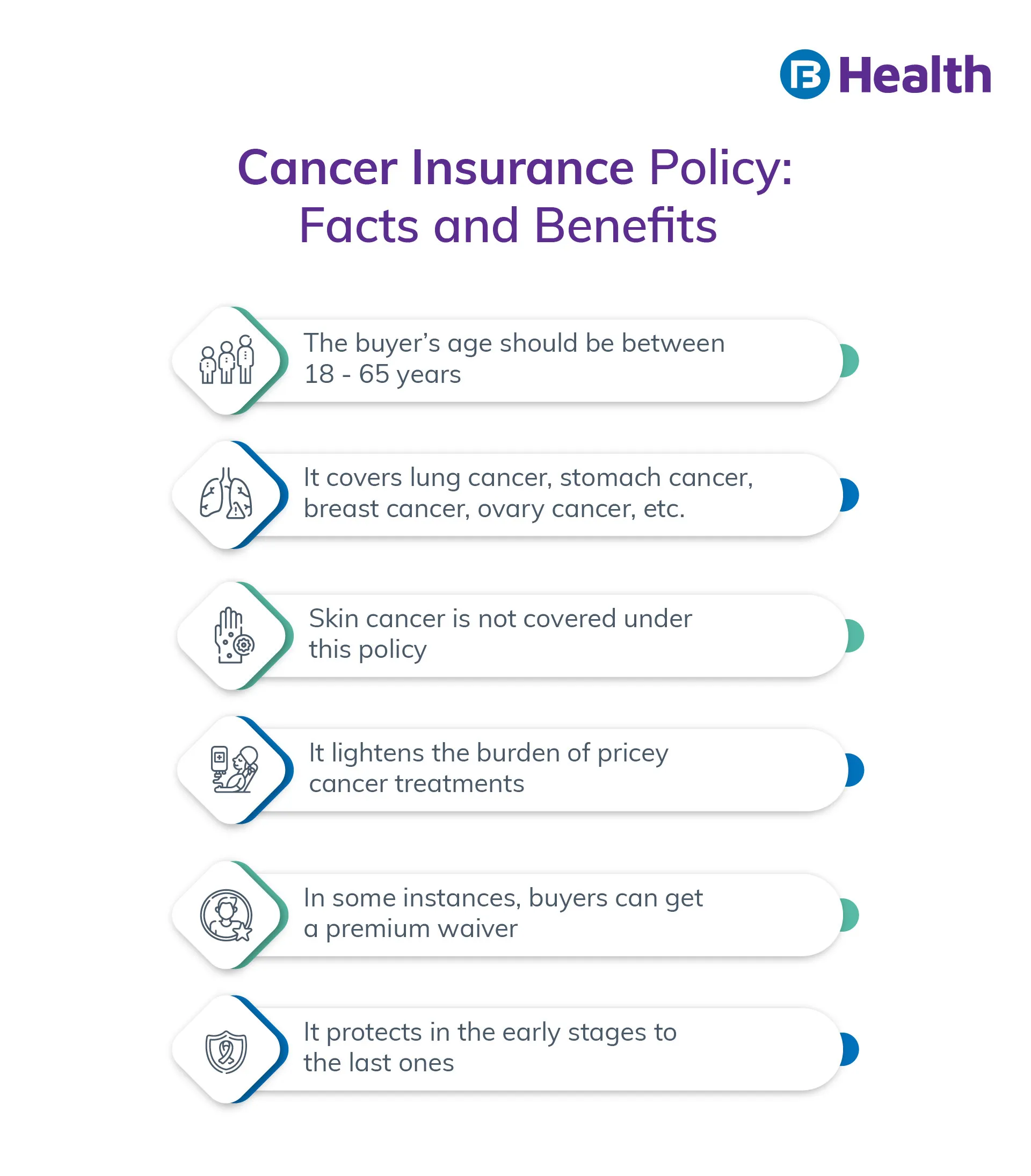 cancer insurance policy benefits infographics