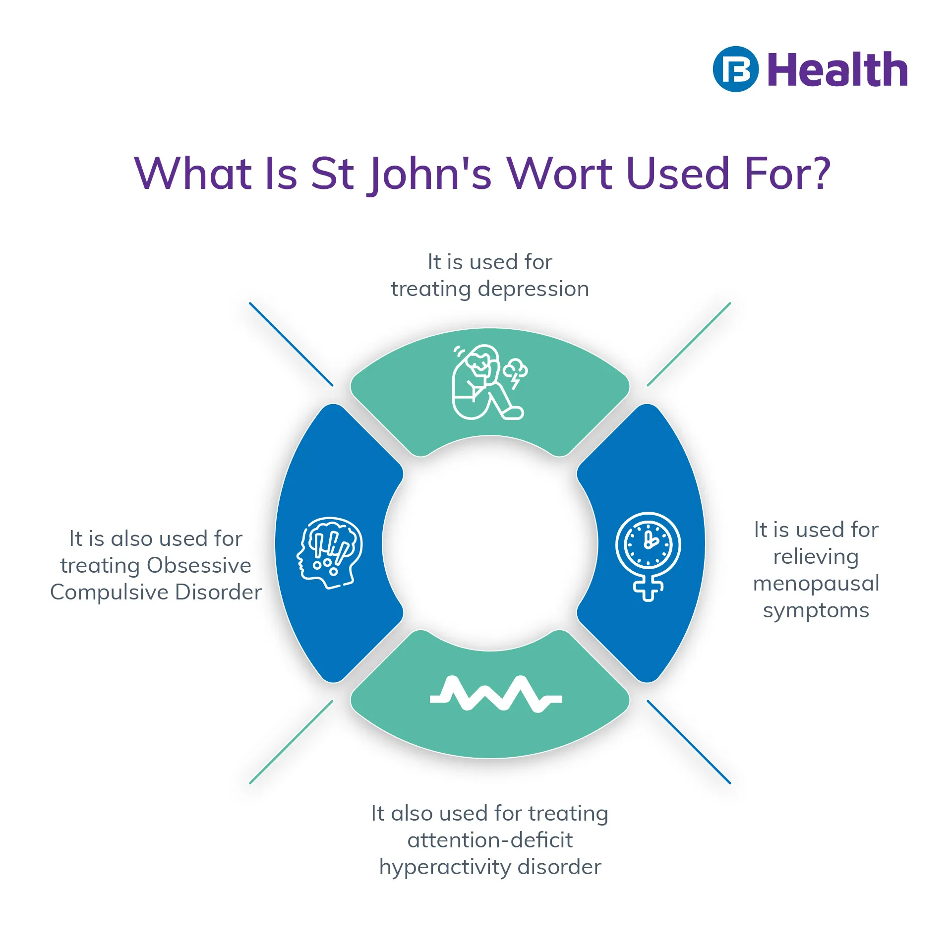St. John’s Wort uses infographics