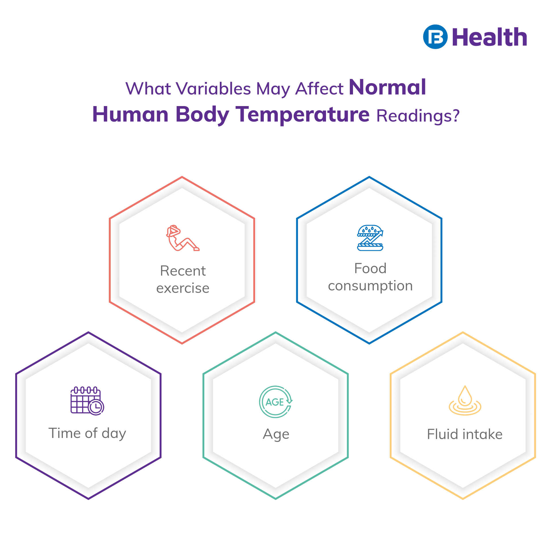 Body Temperature Nhs Chart