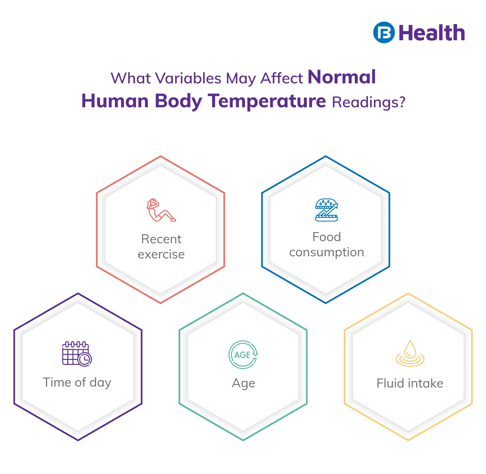 what affects Normal Human Body Temperature