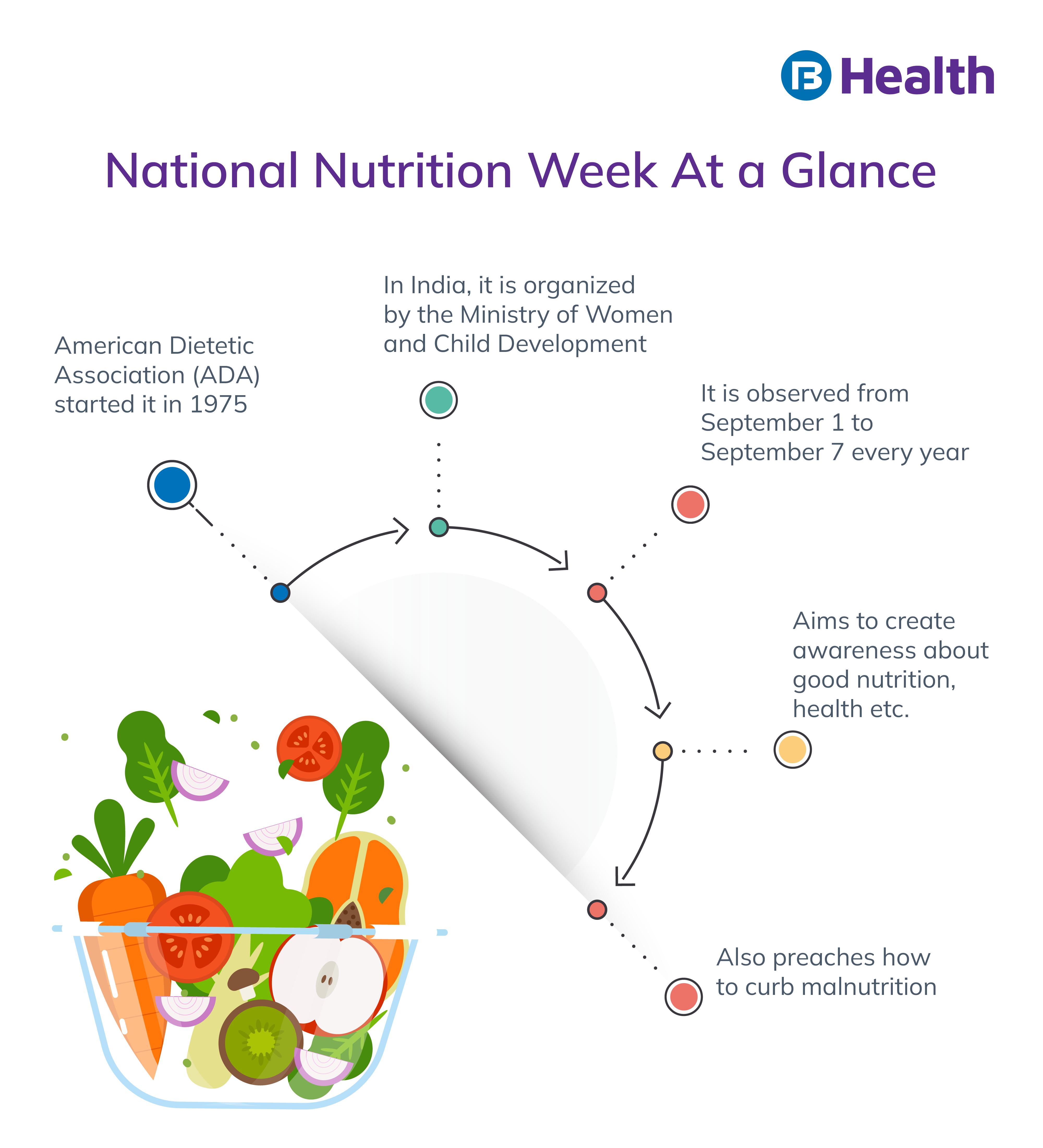 National Nutrition Week at a glance