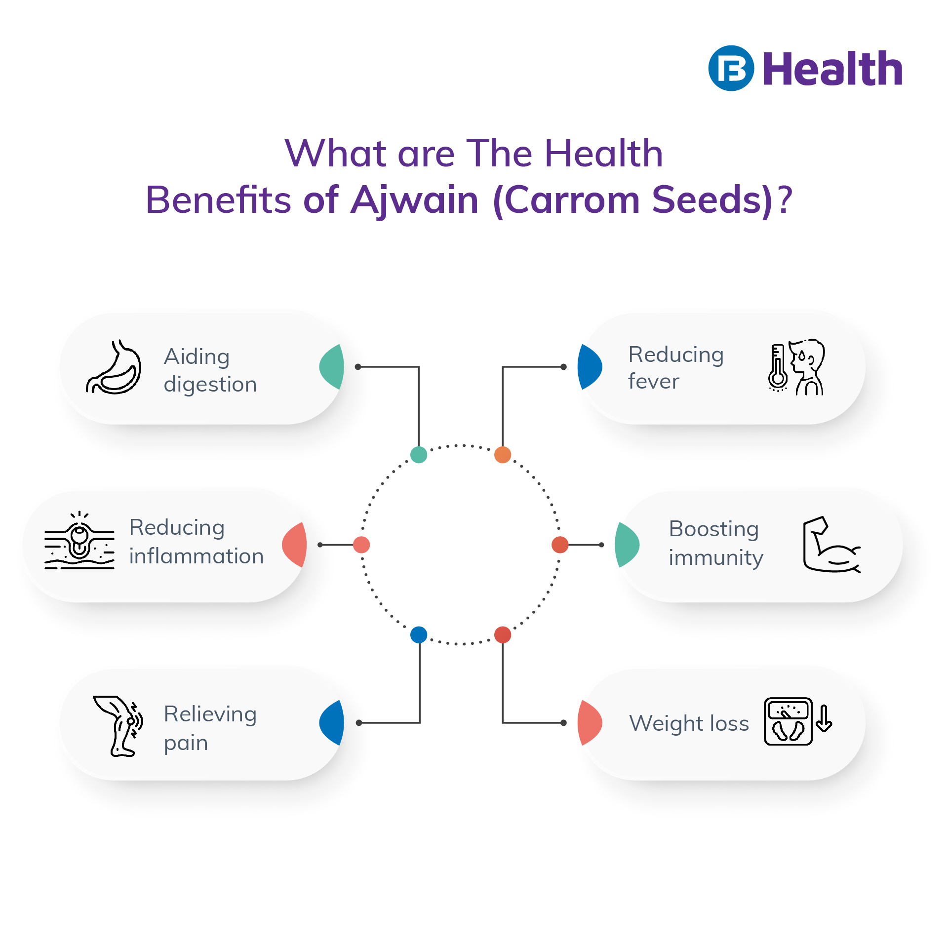 benefits of Ajwain