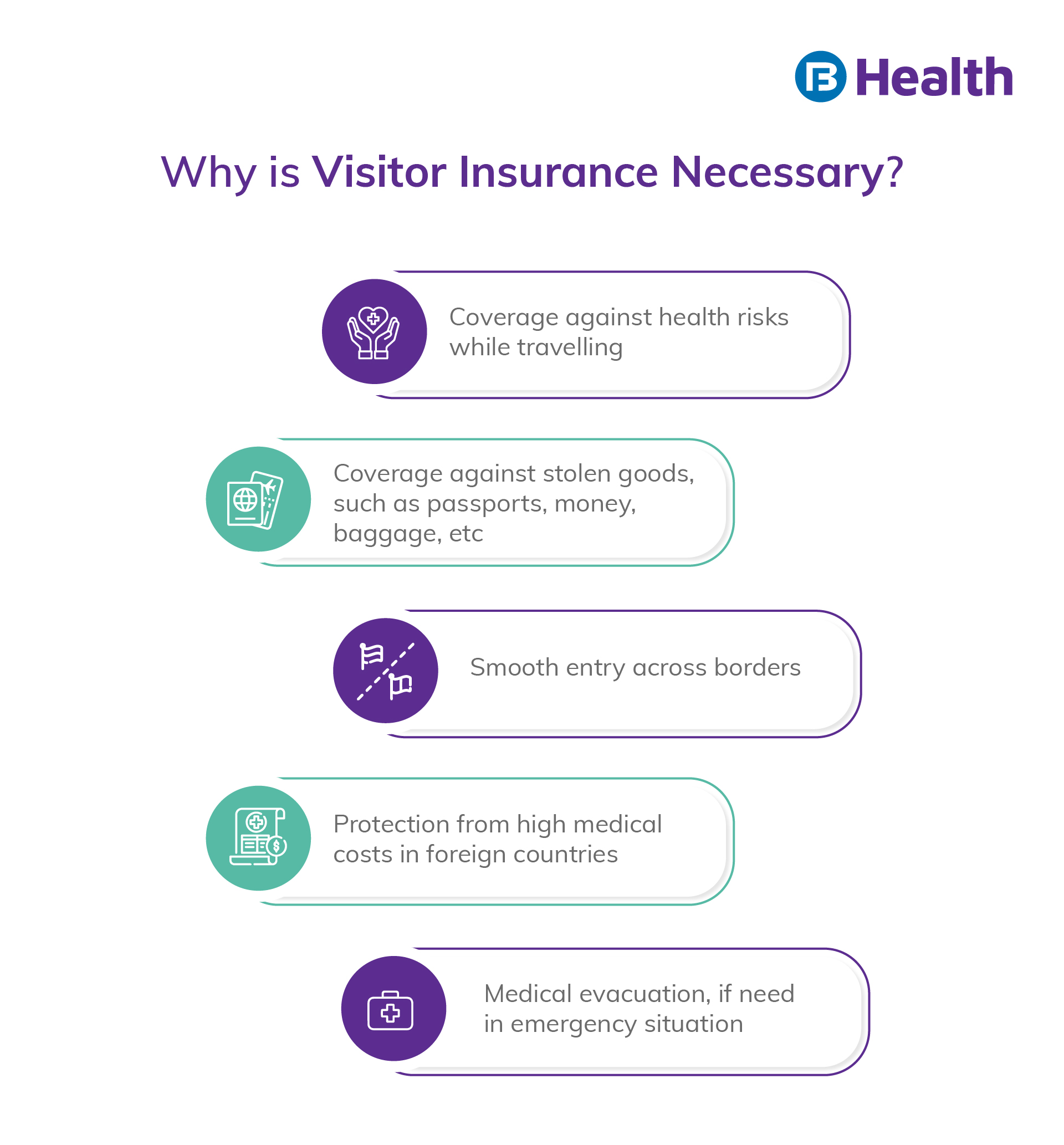 Visitor Insurance importance