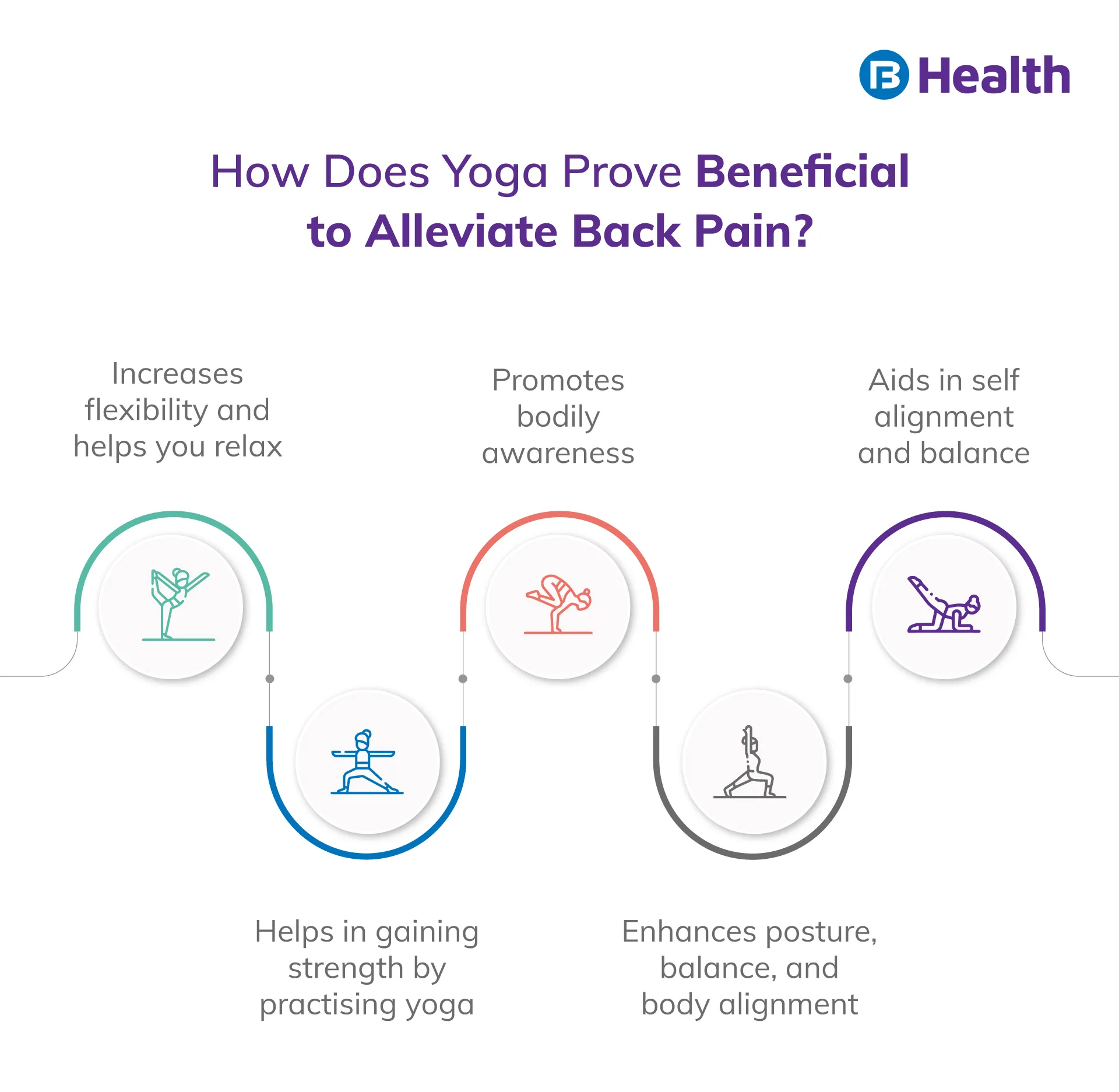 benefits of Yoga for Back Pain