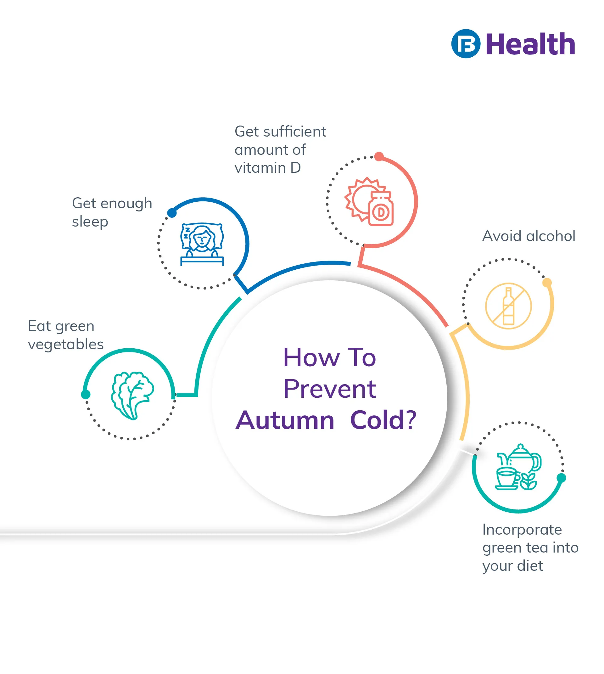 Homeopathy For Autumn Cold