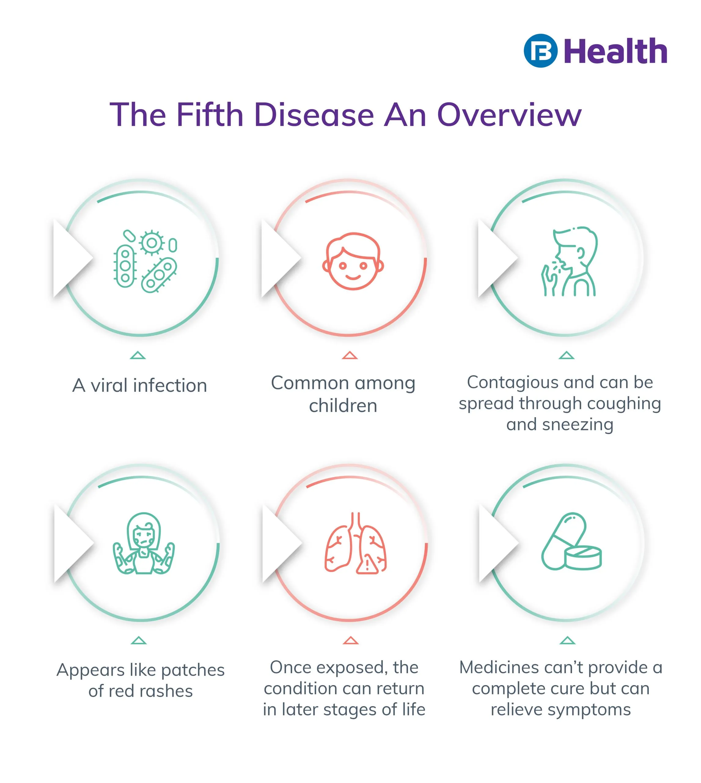 Fifth Disease (Erythema Infectiosum): Symptoms, Causes & Treatment