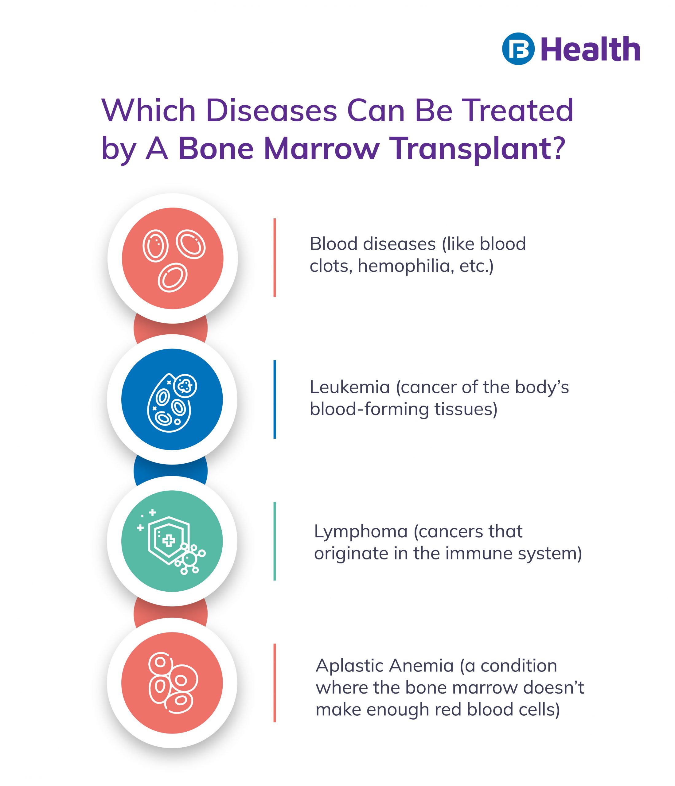 Diseases treated with bone marrow transplant