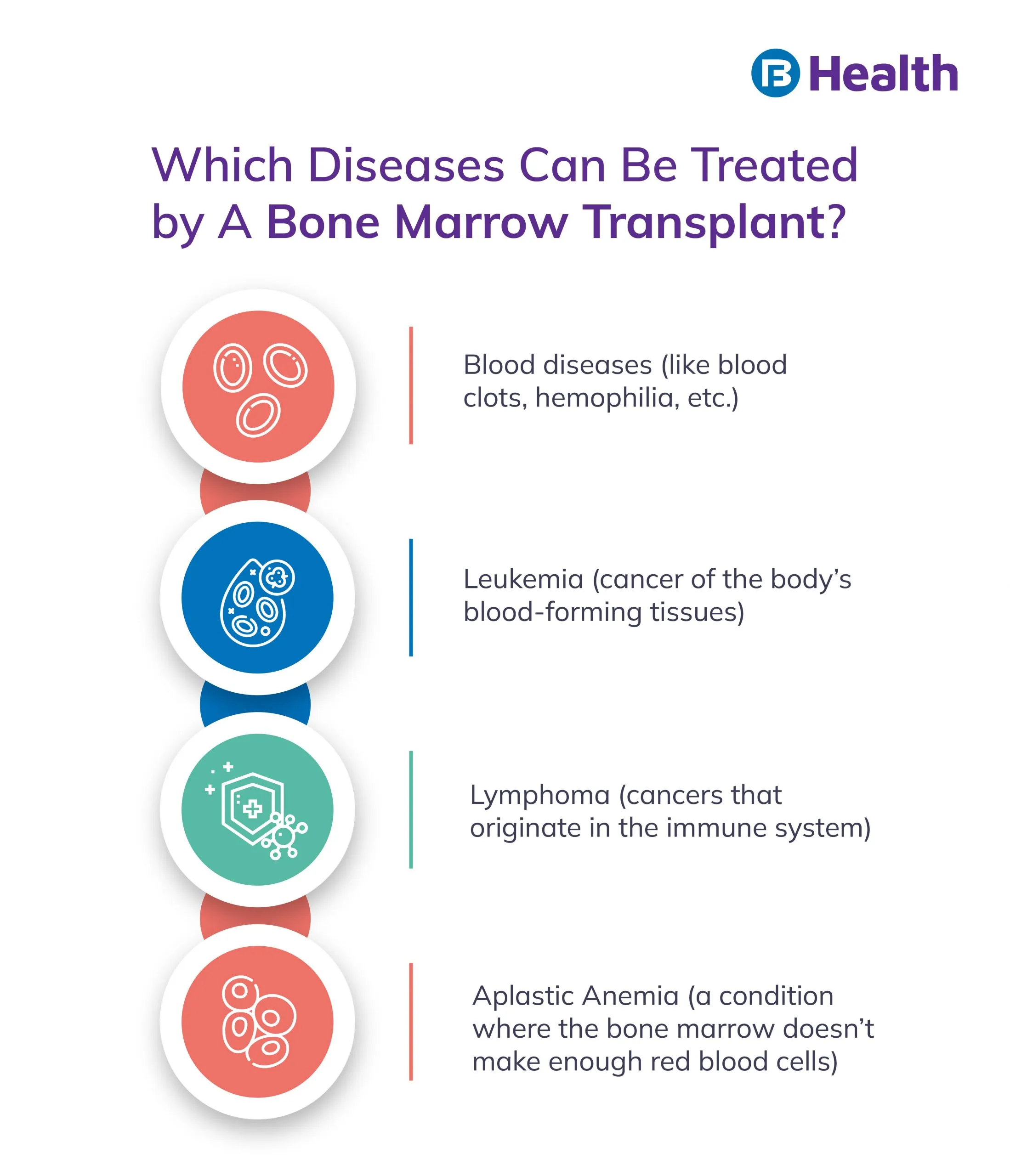 Diseases treated with bone marrow transplant