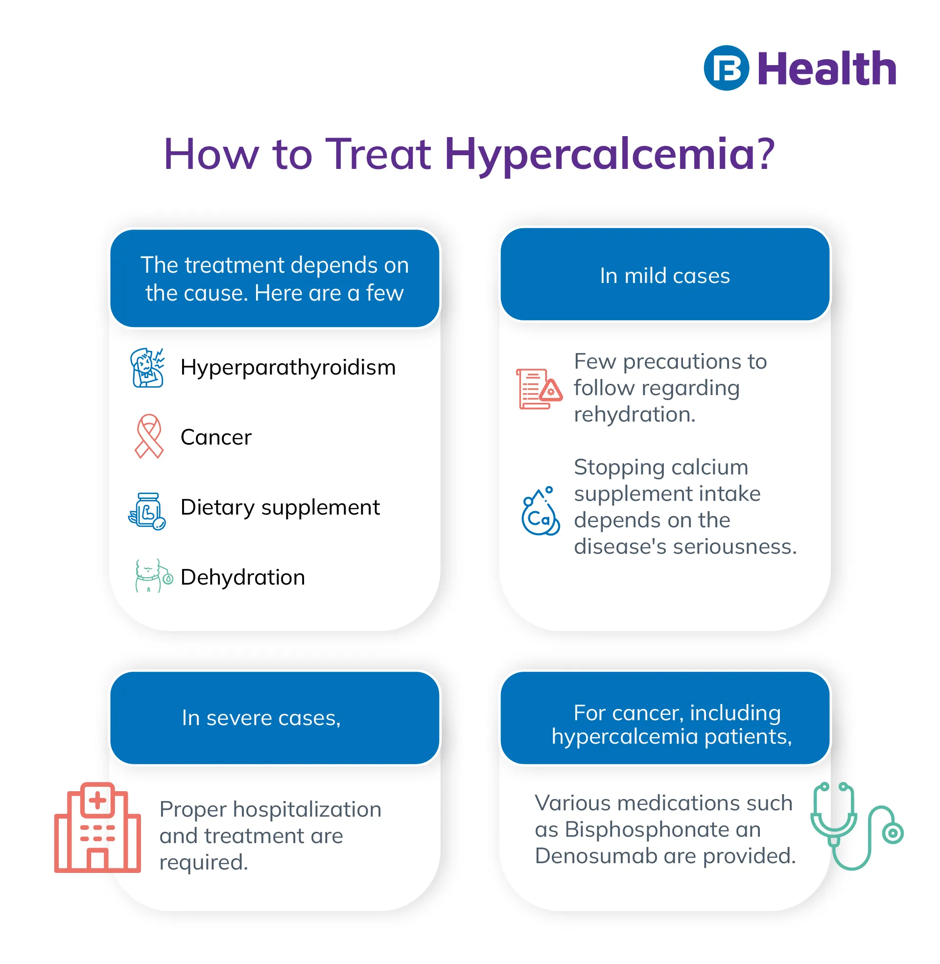 Hypercalcemia treatment infographics