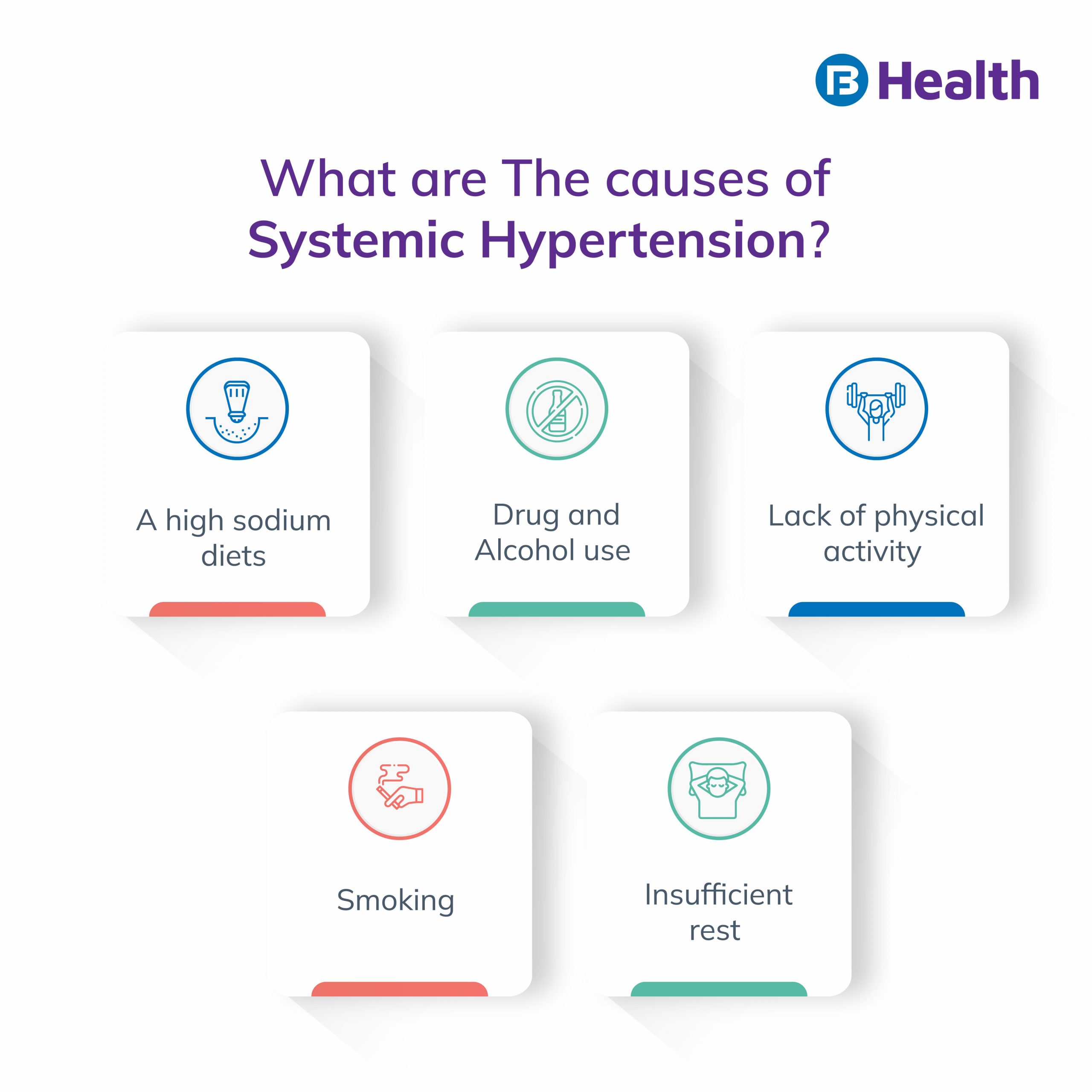Systemic Hypertension causes