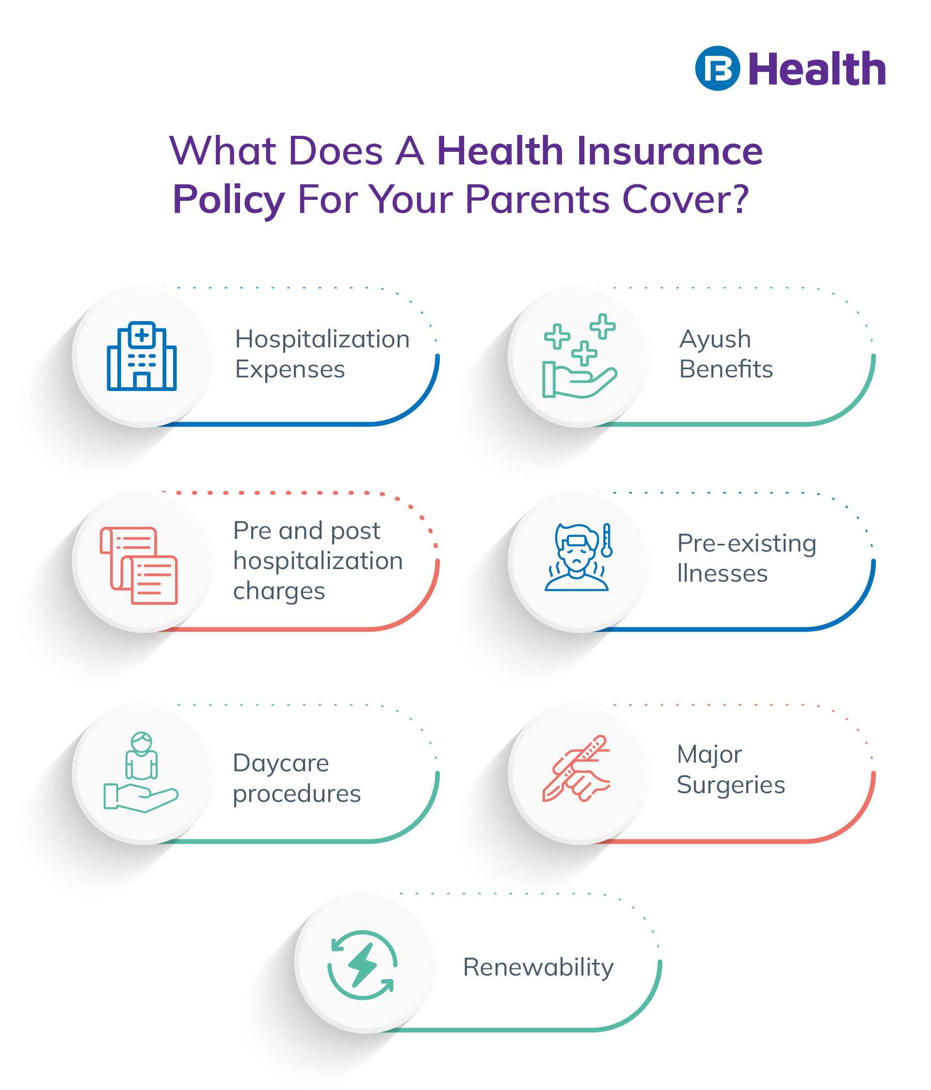 Parents Health Insurance Tax Benefit