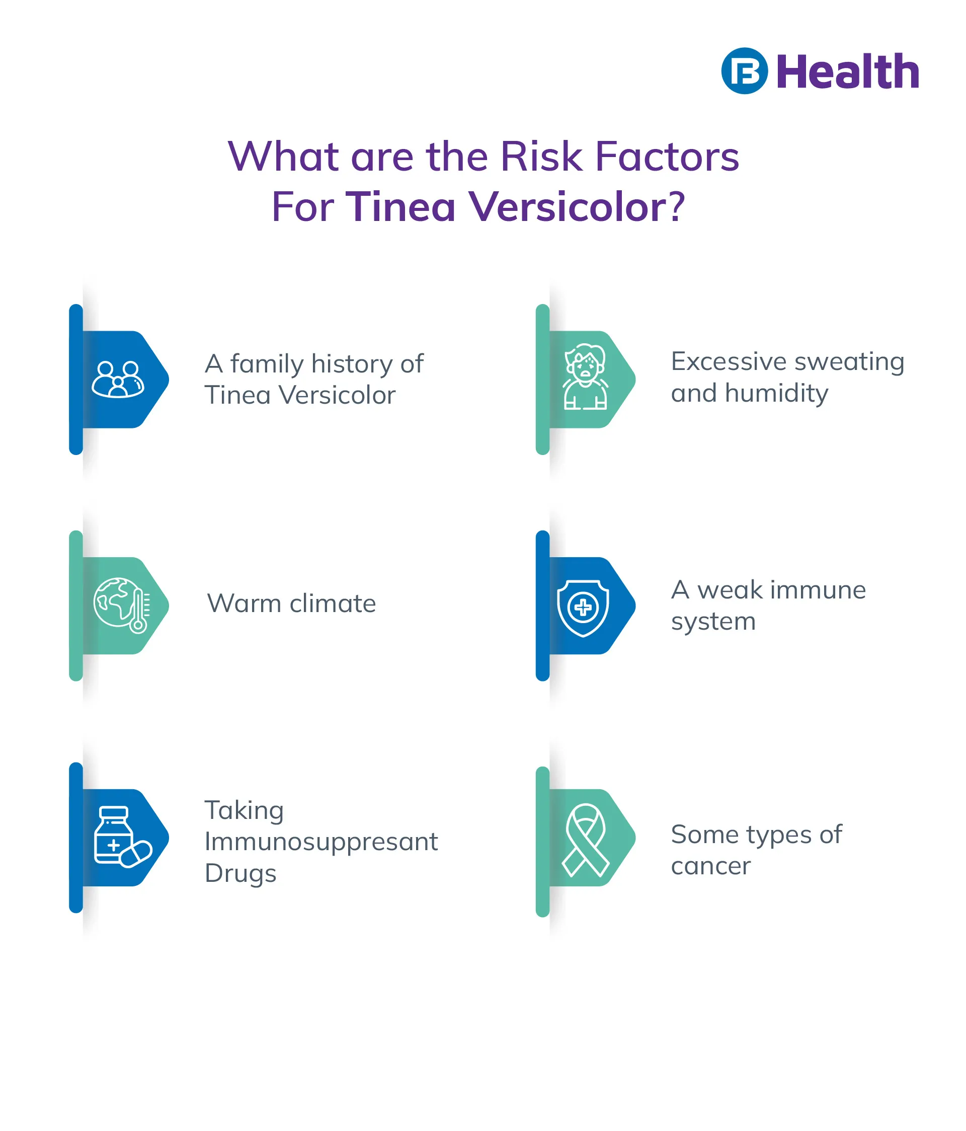 Tinea Versicolor risk factors