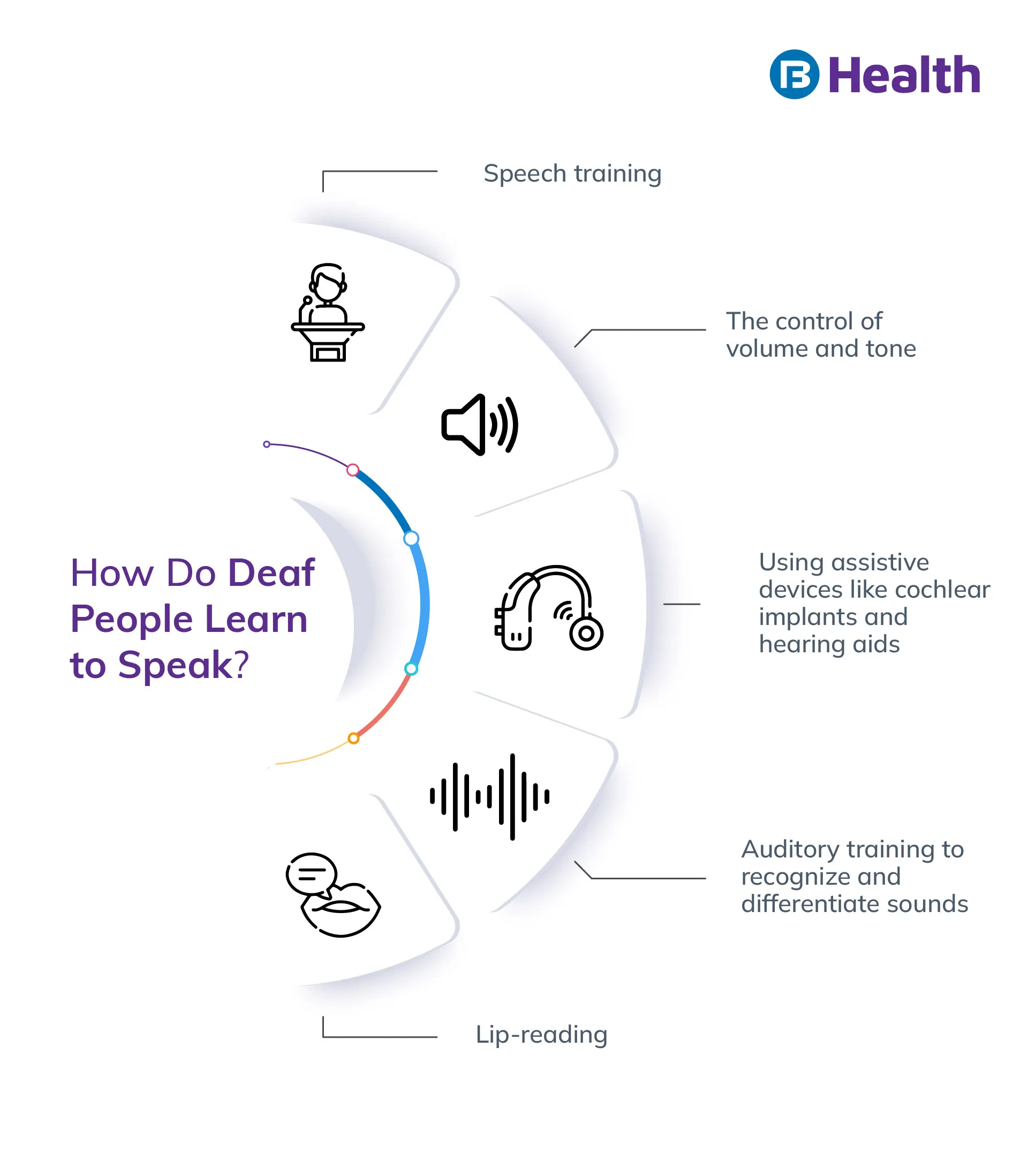 how Deaf people learn to speak