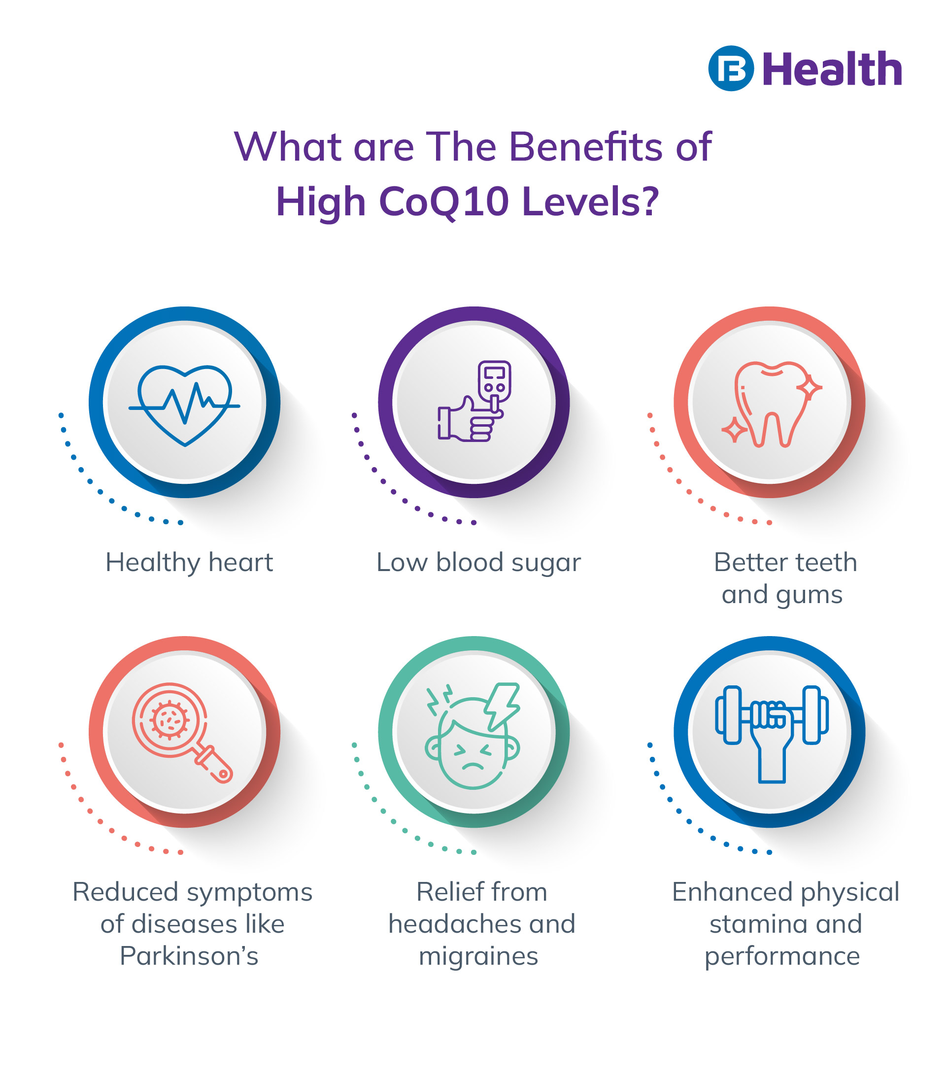 Coenzyme Q10: A Guide to Understand the Perfect Intake 