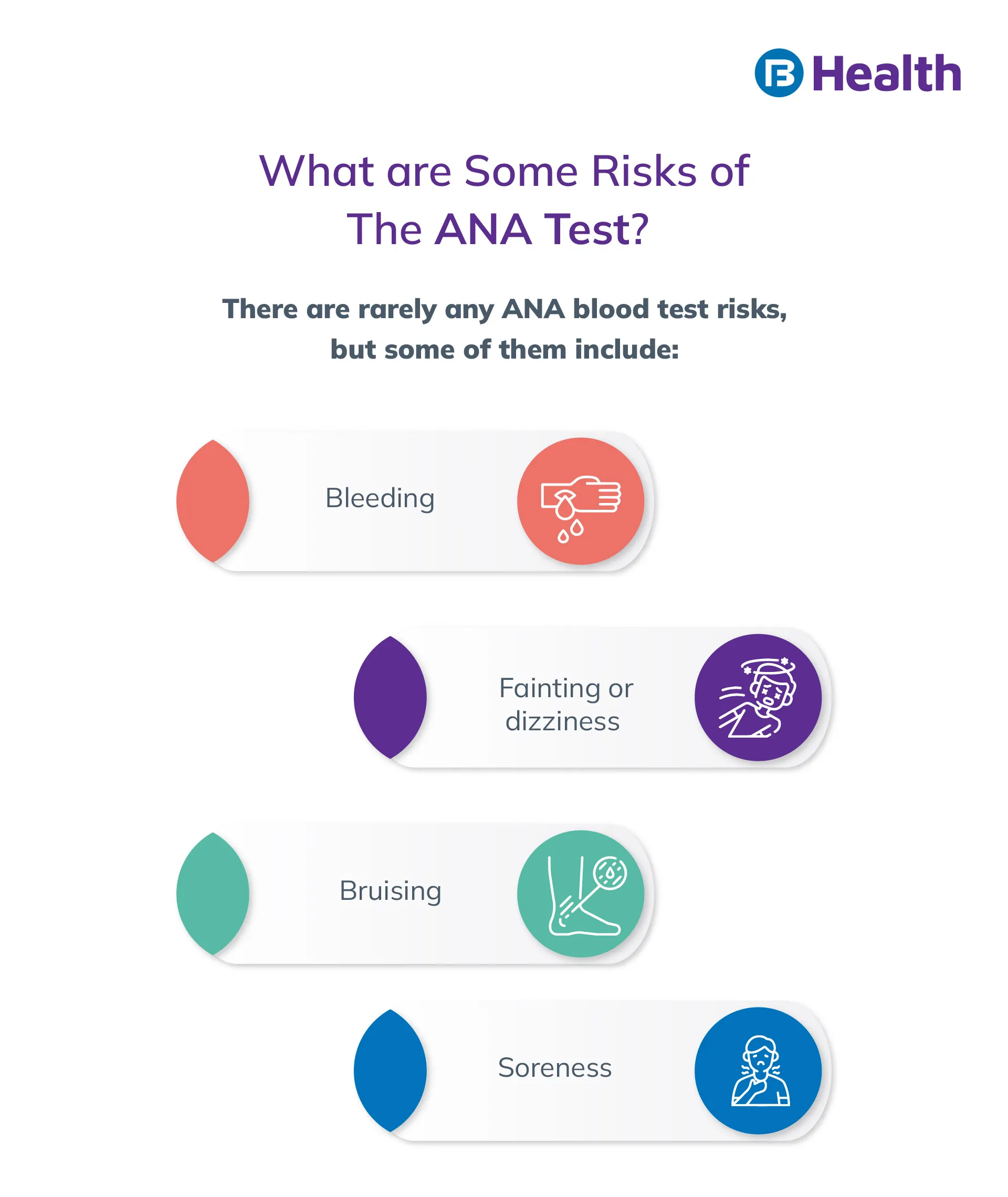 Risk of ANA Test (Antinuclear Antibodies)