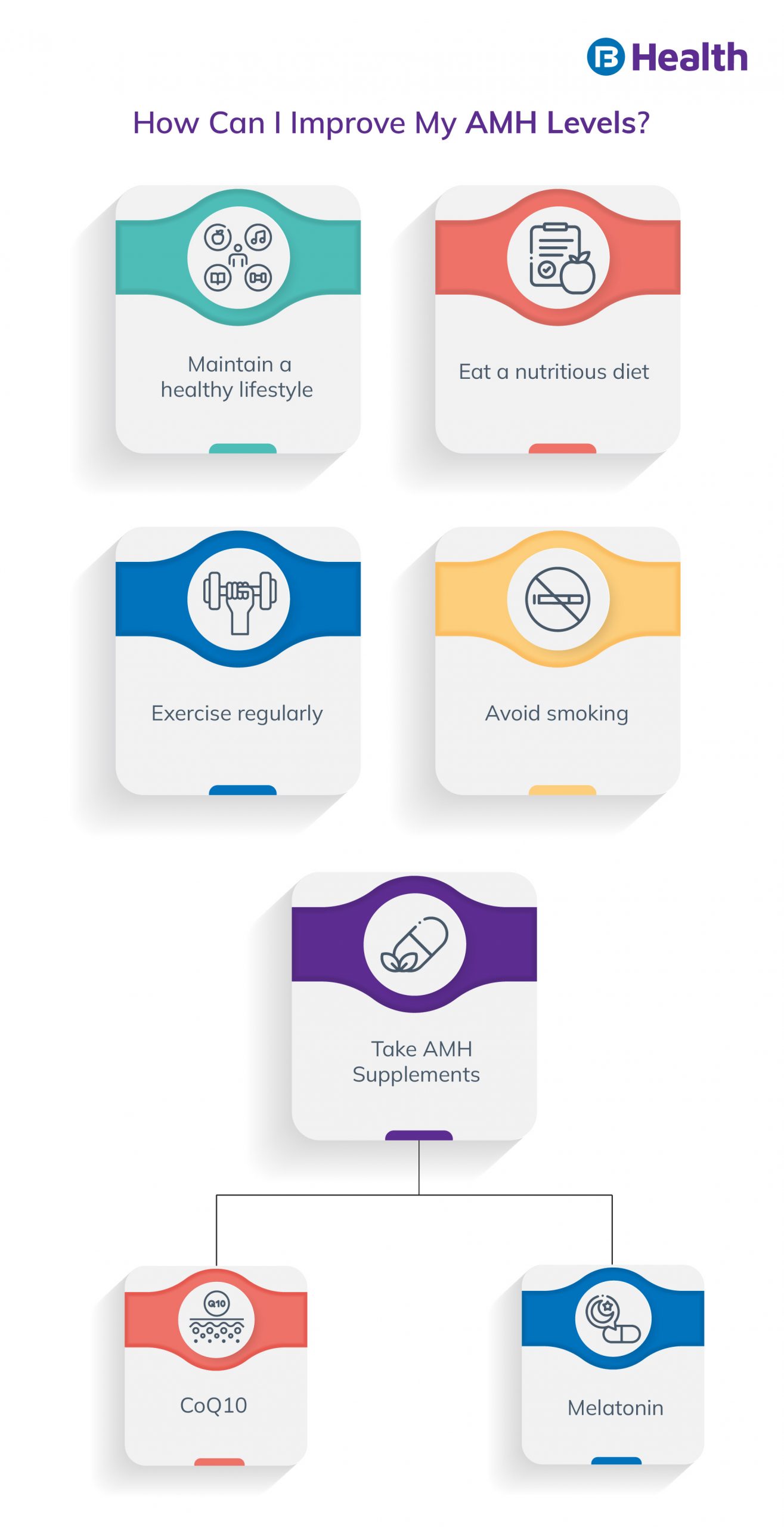 Anti-Mullerian Hormone (AMH) Test: Purpose, Result And Levels