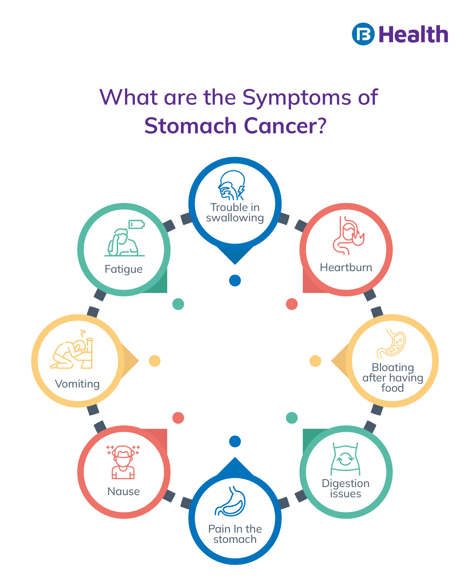 Stomach Cancer: Symptoms, Causes, Treatment and Risk Factor