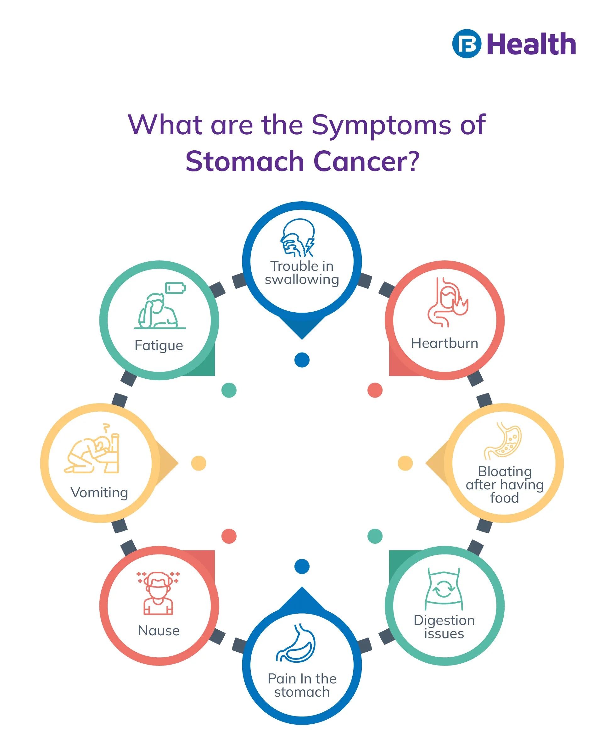 Stomach Cancer symptoms