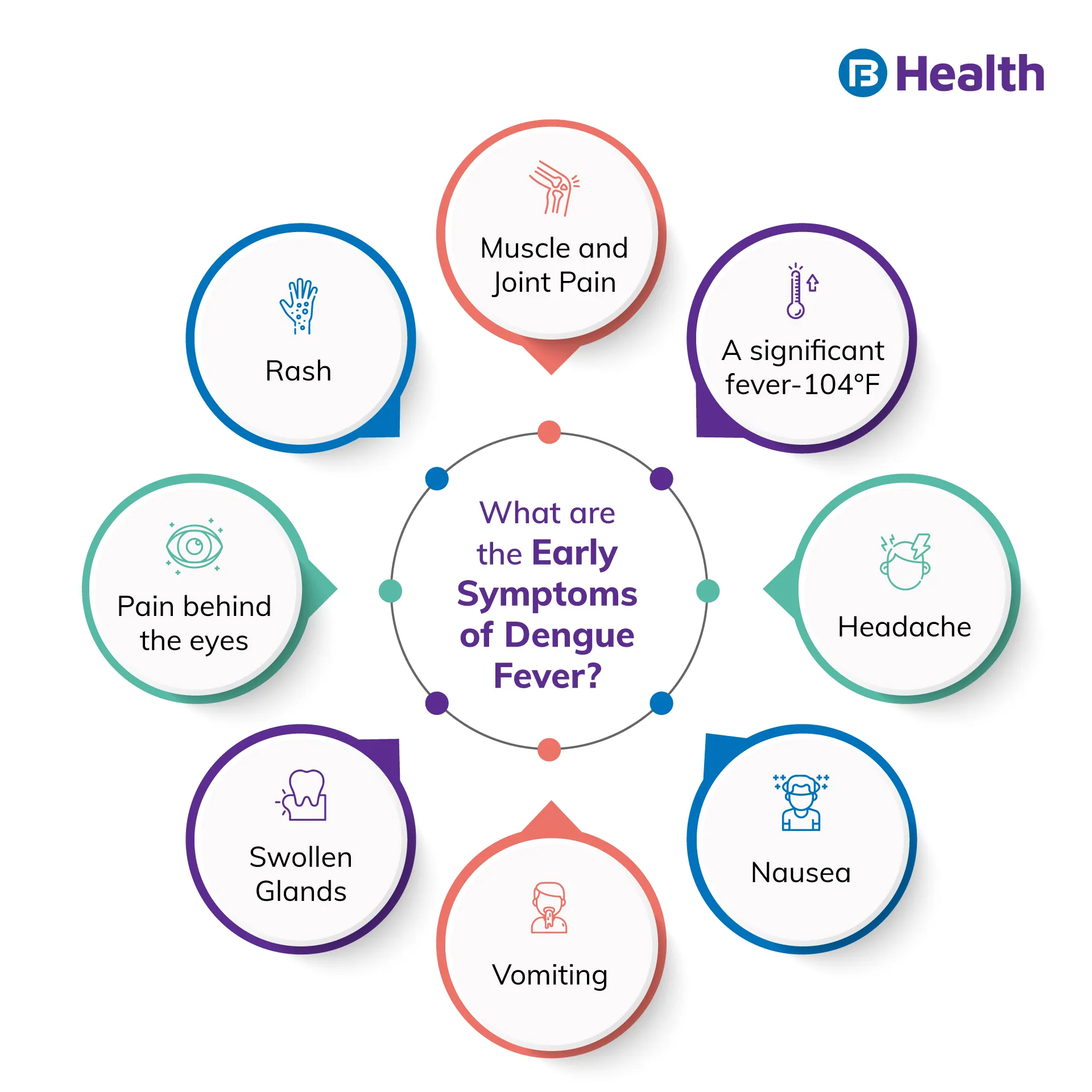 symptoms of Dengue fever