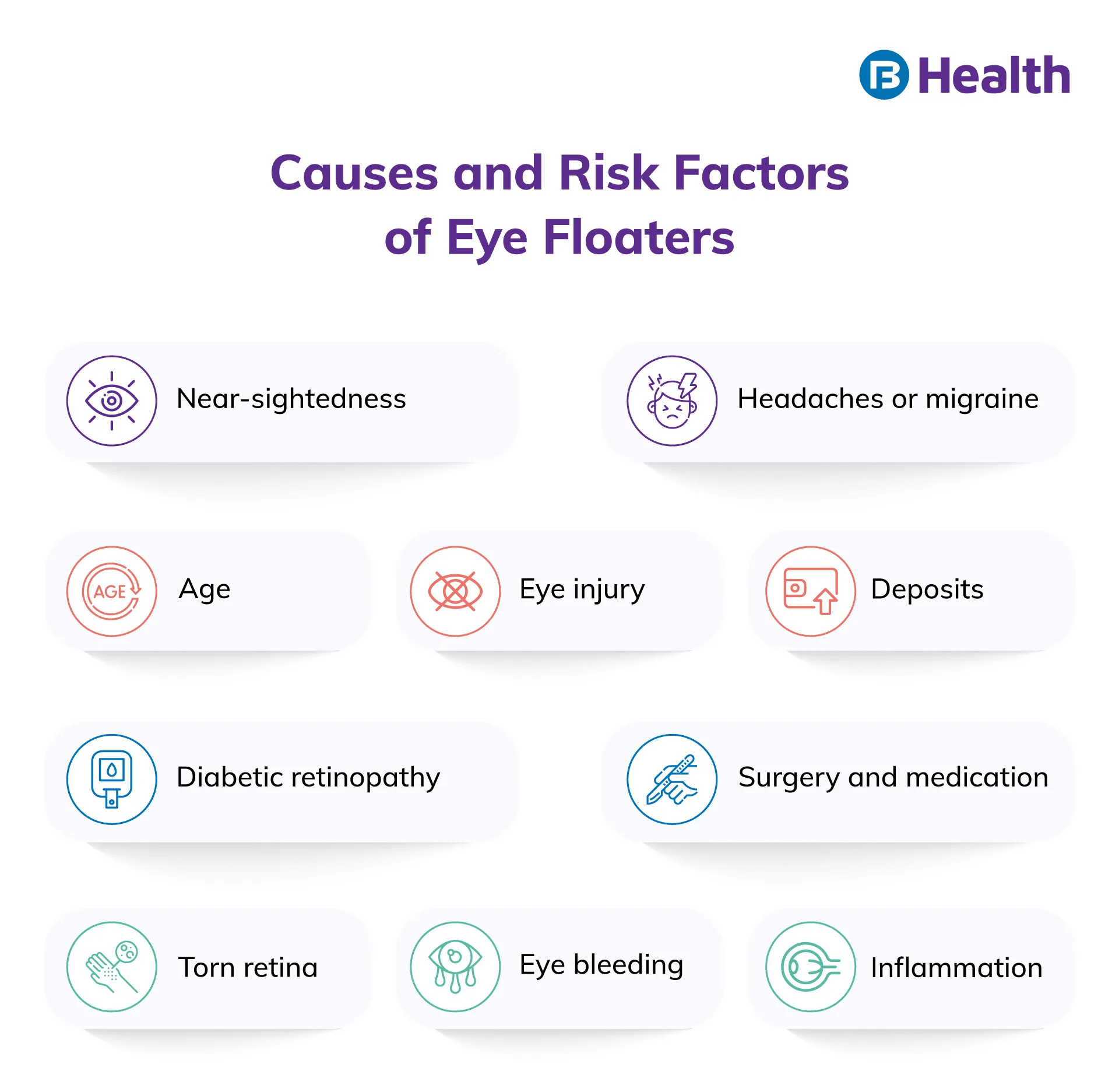 Eye Floaters causes and risk factors