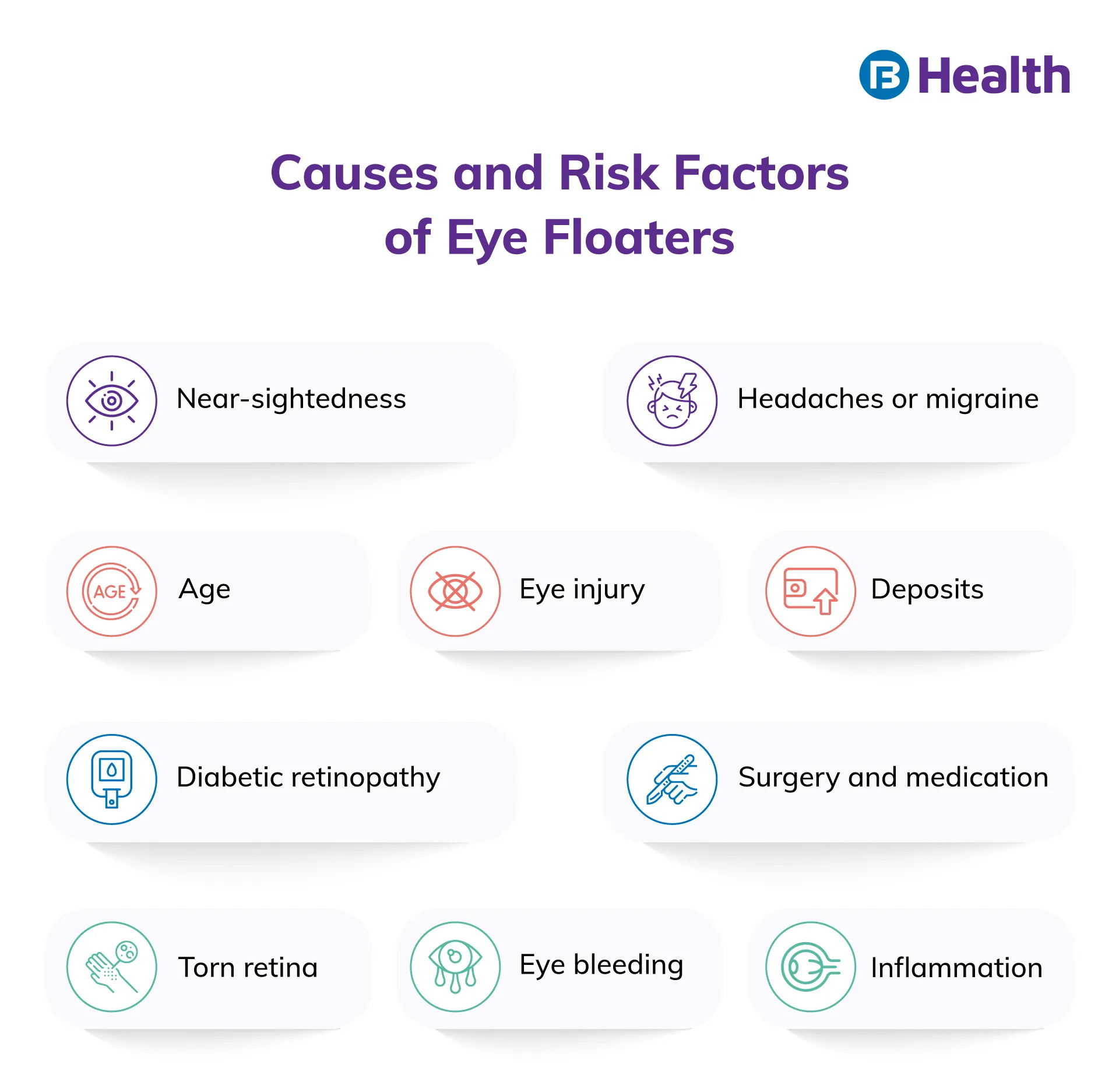 Risk Factors And Precautions For Eye Floaters Eye Flashes Ask The 