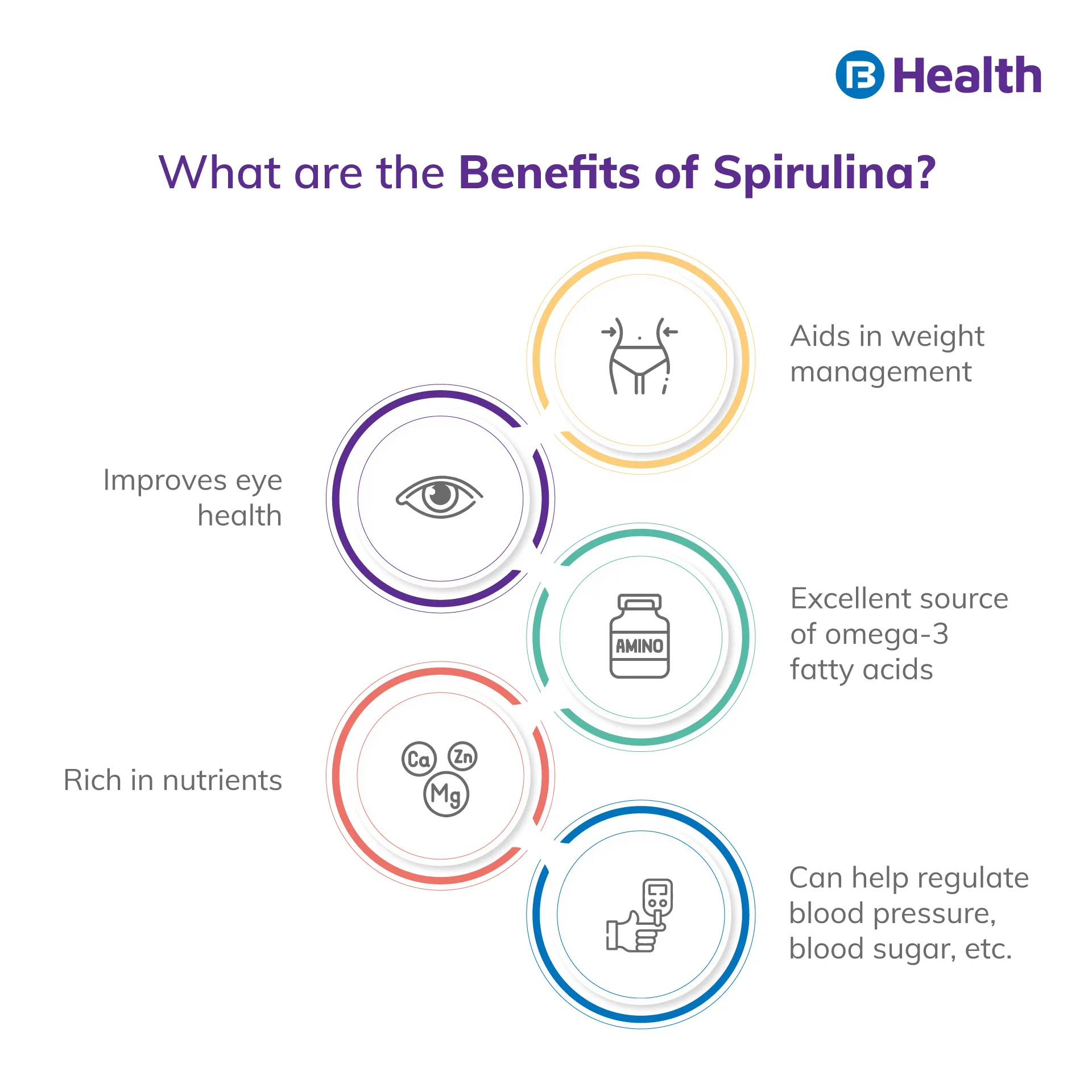 Spirulina Benefits for health- 10