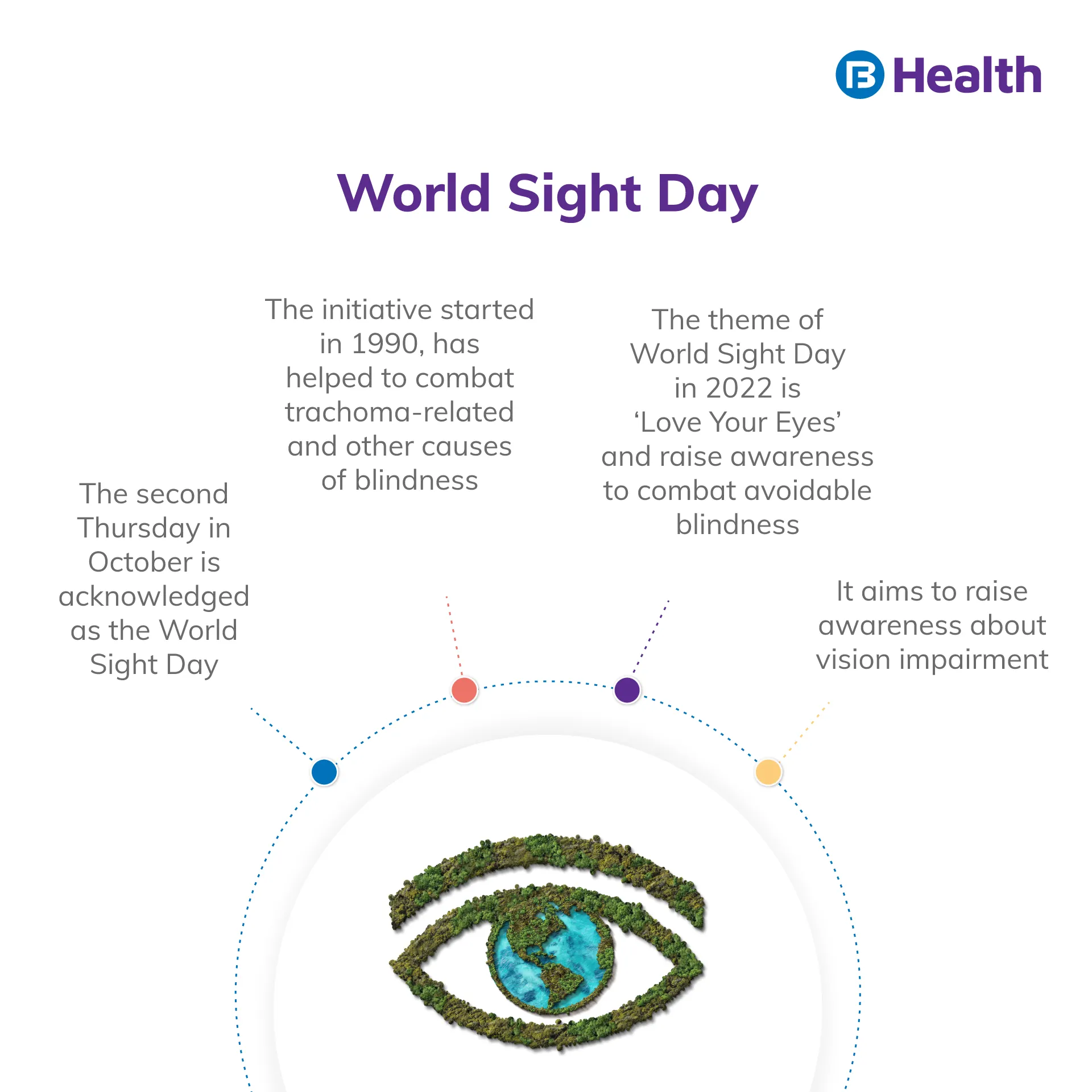 World Sight Day information
