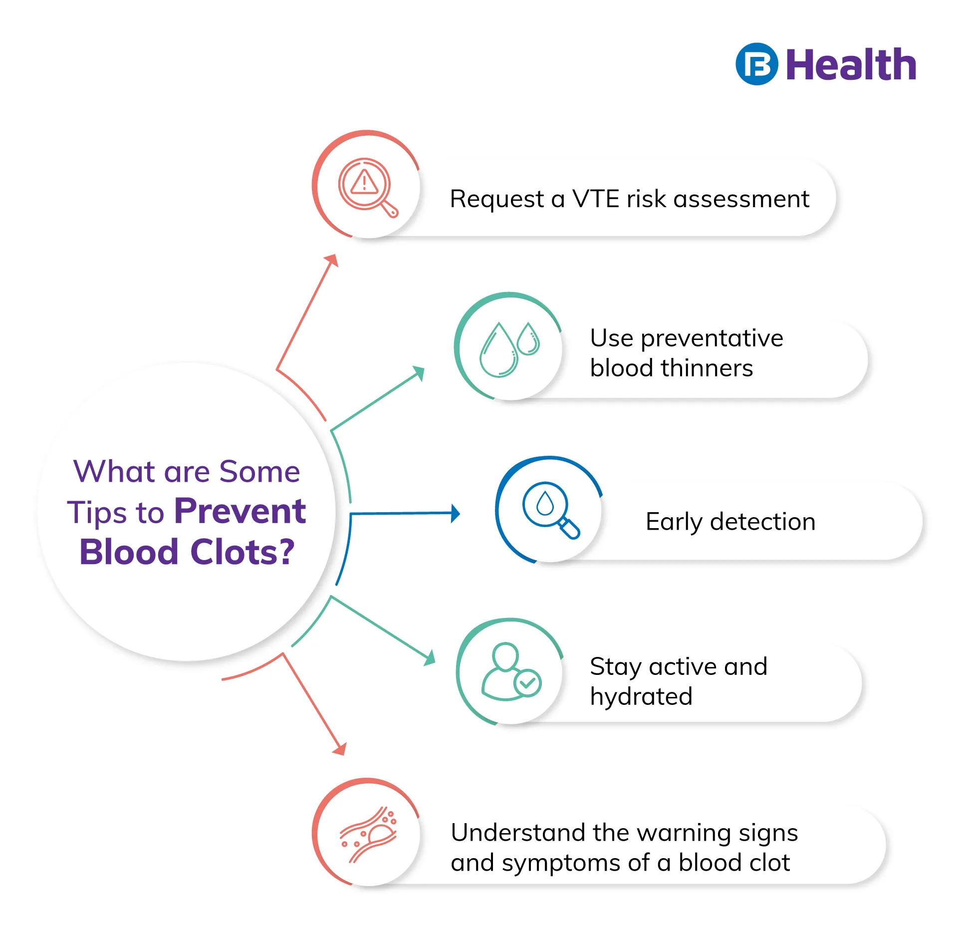 World Thrombosis Day - how to prevent blood clots