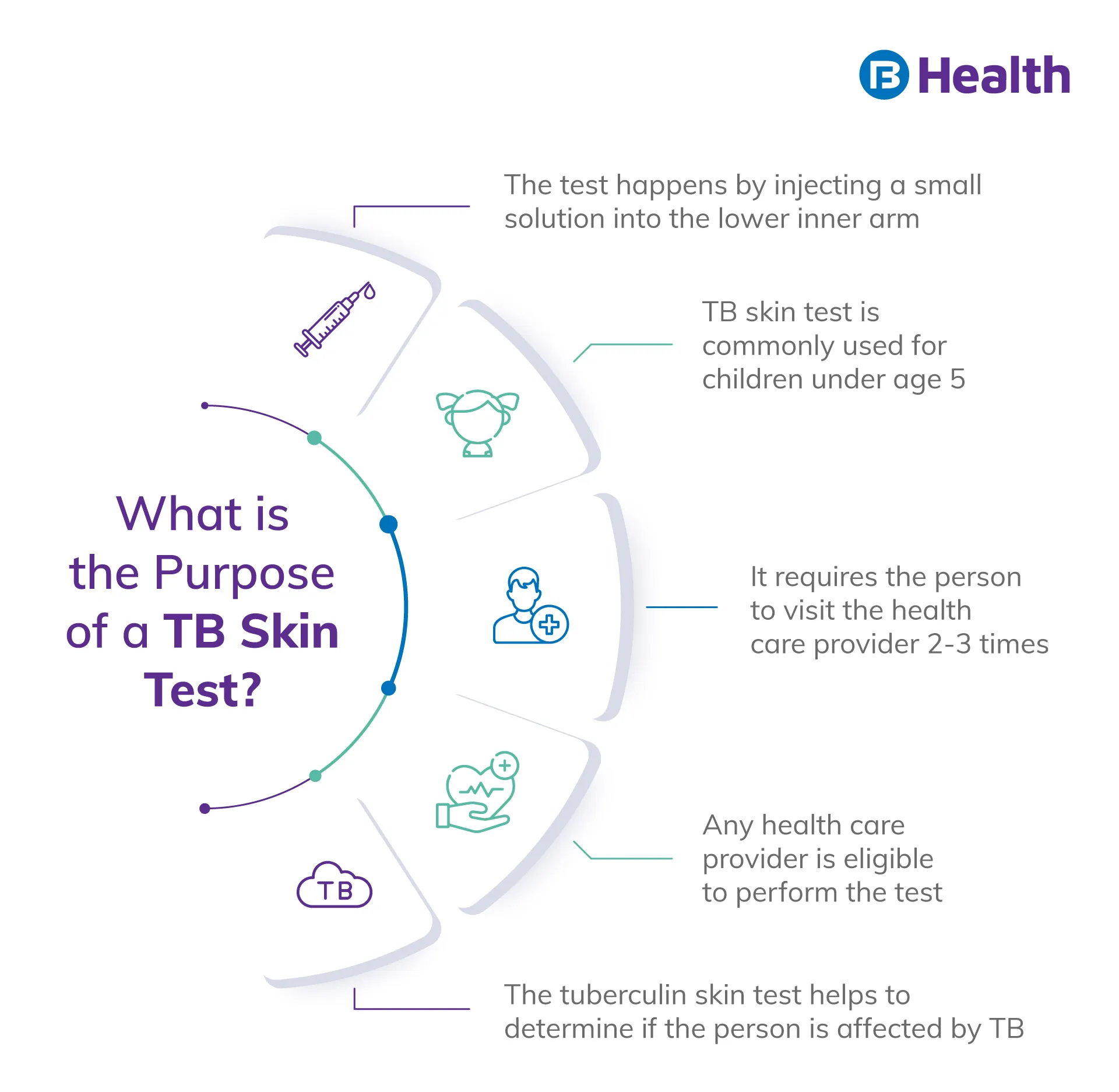 Tuberculin skin test purpose