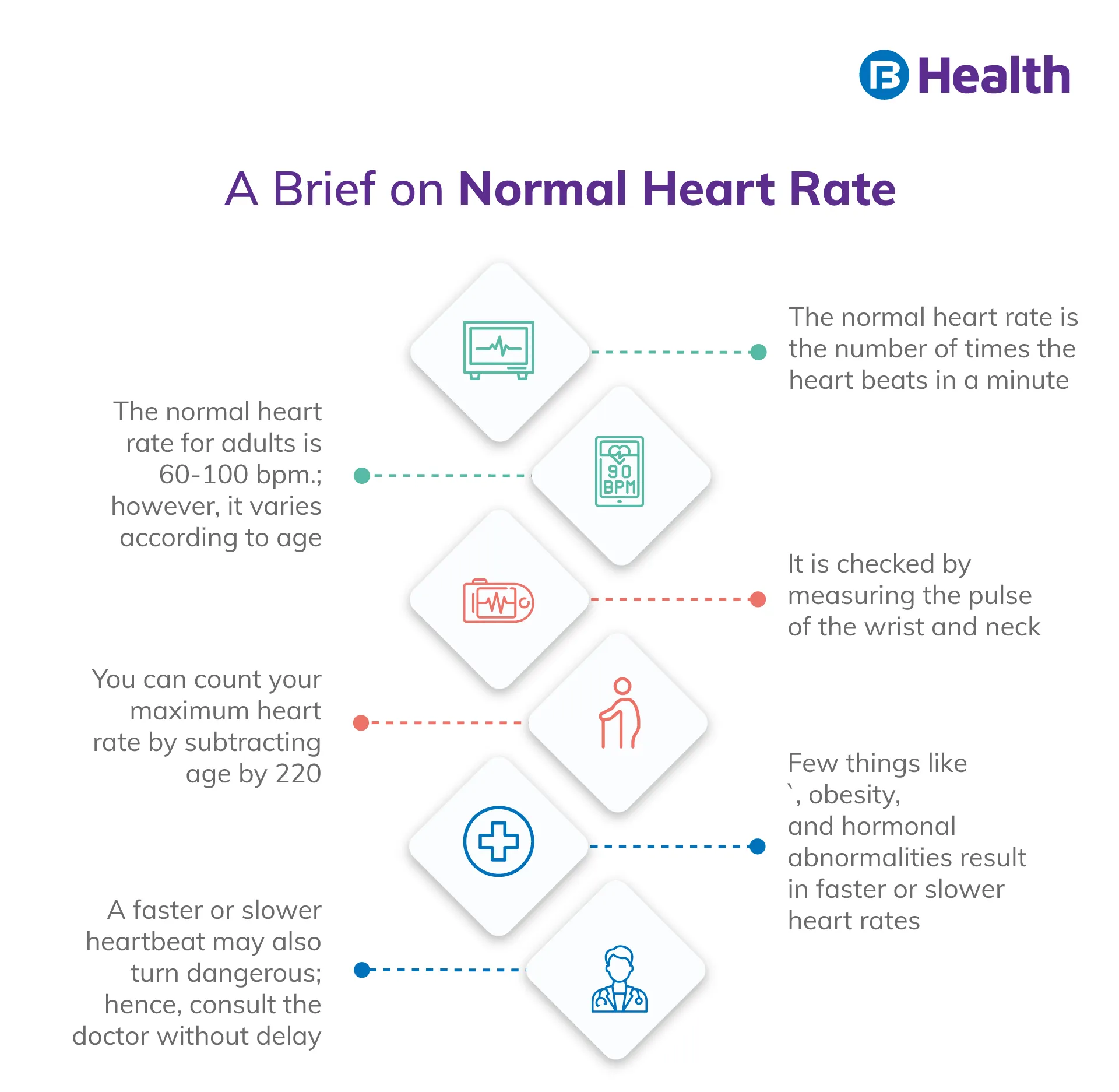 what is Normal Heart Rate