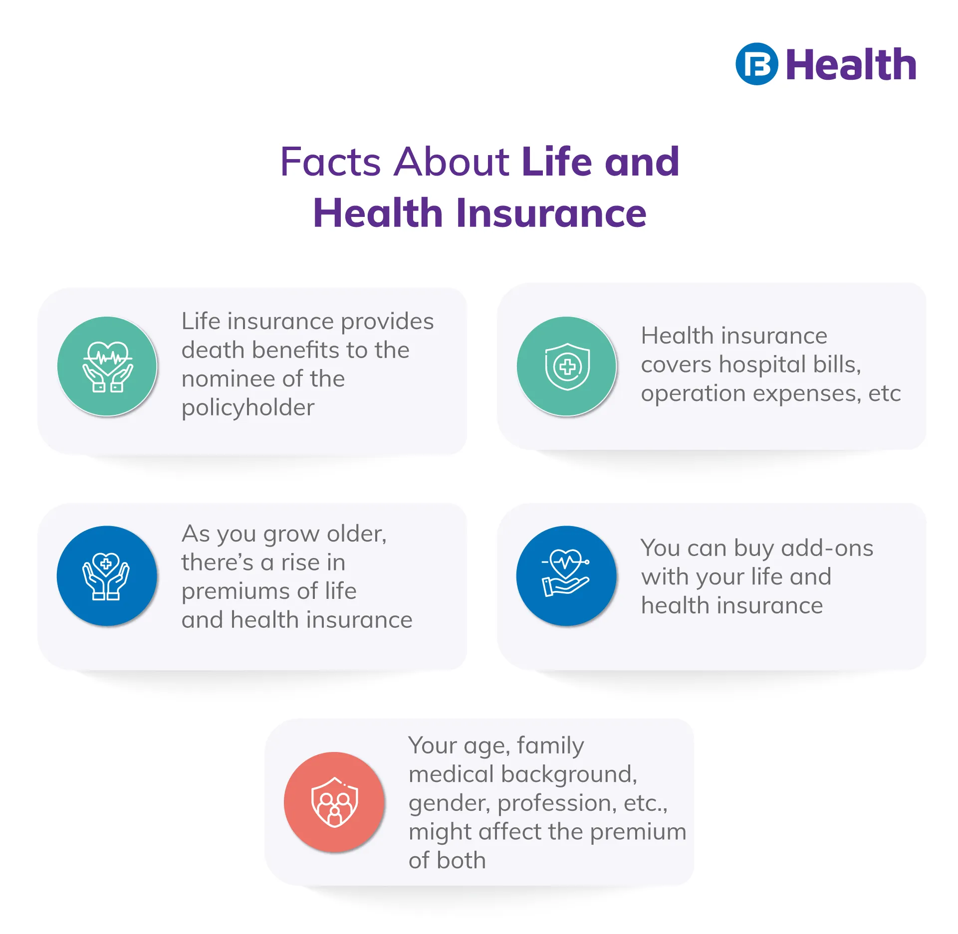 Facts about Life and Health Insurance Policies