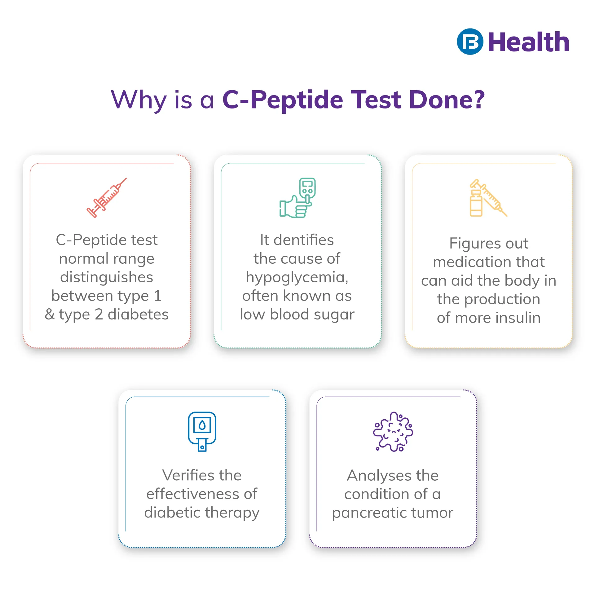 why is C Peptide Test perform
