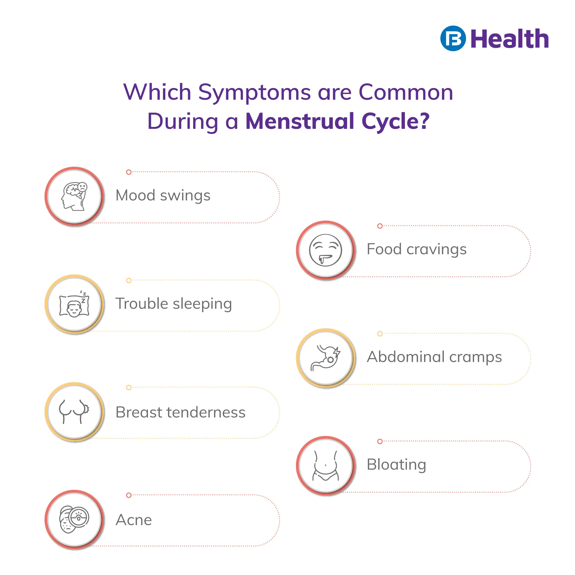 common symptoms during Menstrual Cycle