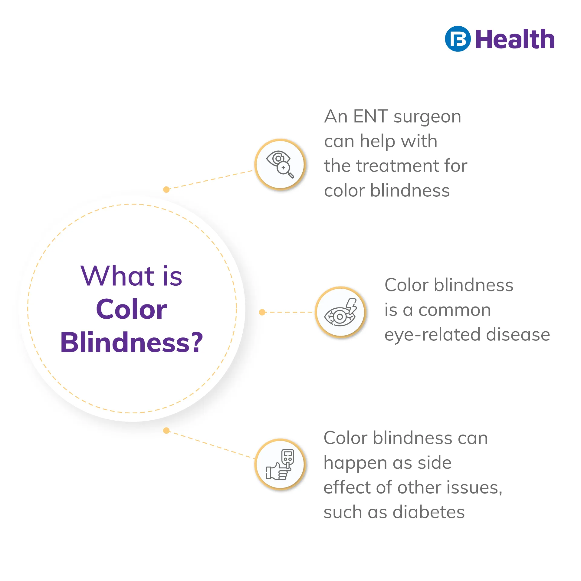 What is Color Blindness infographic