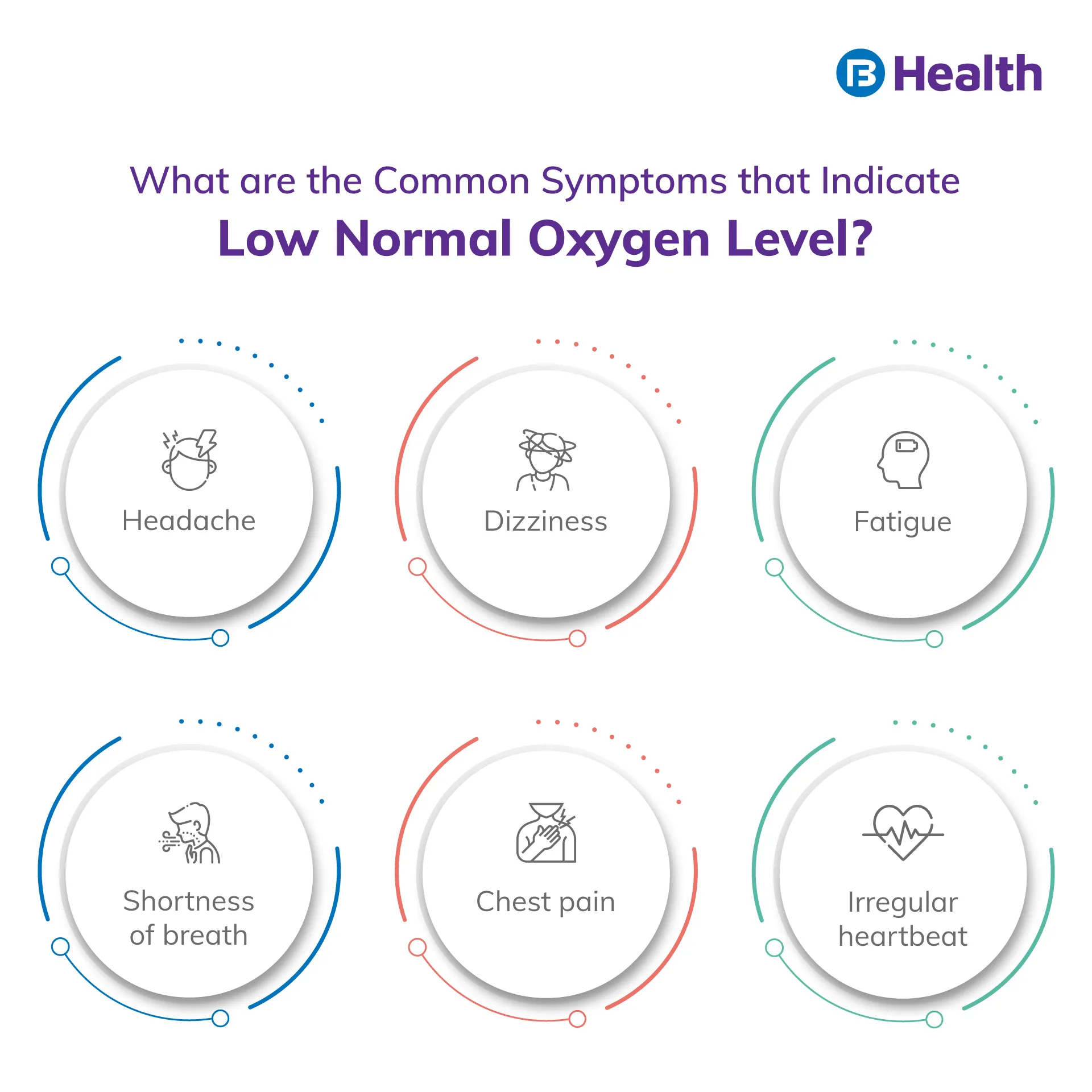 low Normal Oxygen Level symptoms