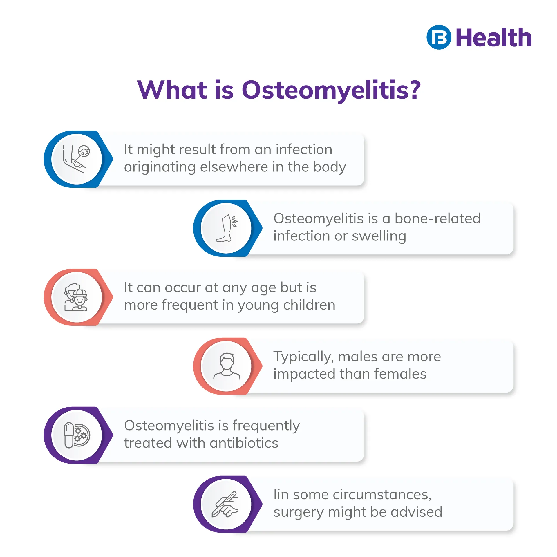 what is Osteomyelitis