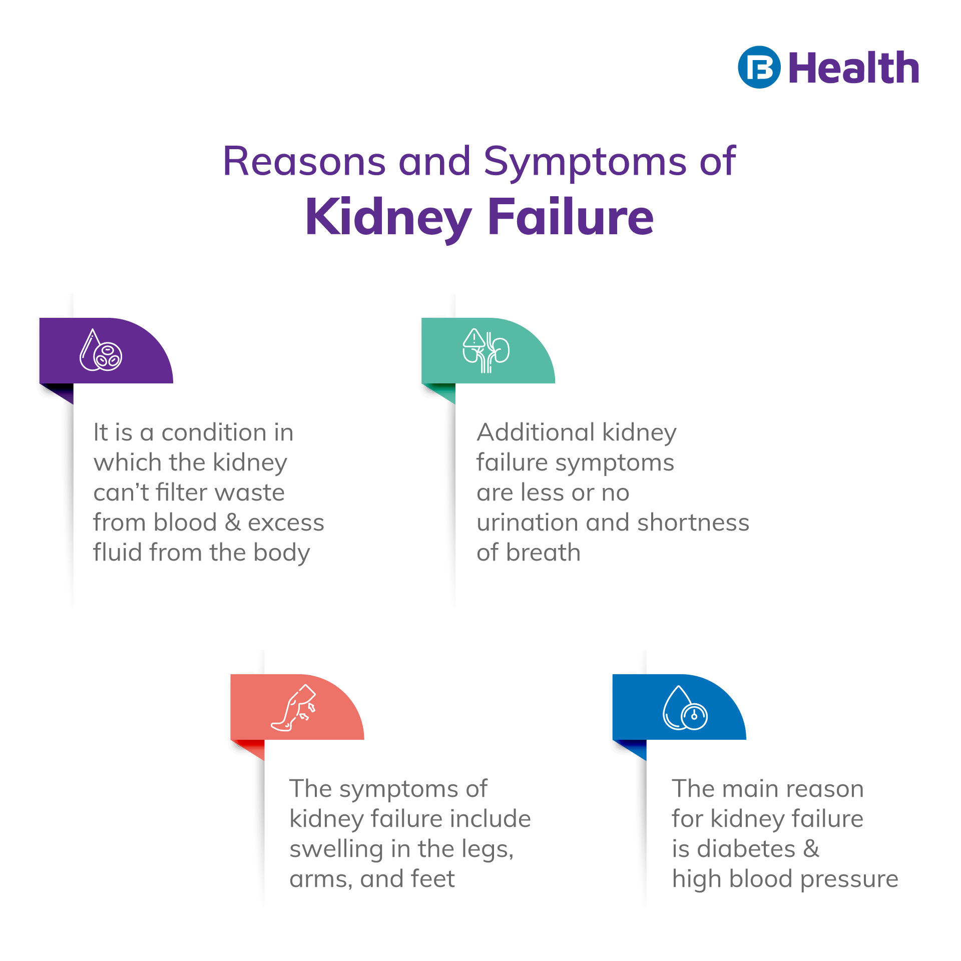 Kidney Failure Symptoms and Causes: All You Should Know